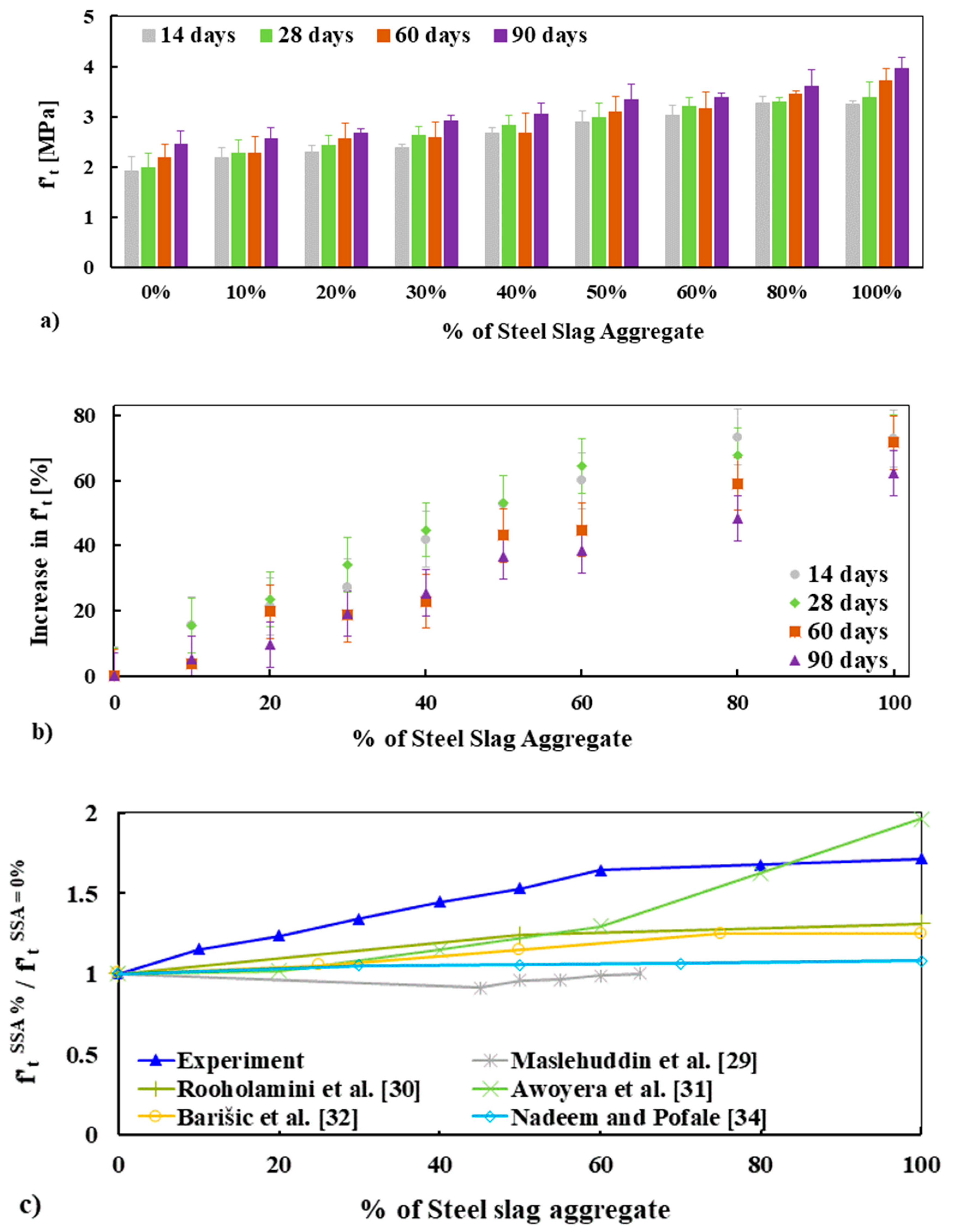 Materials 13 02865 g009