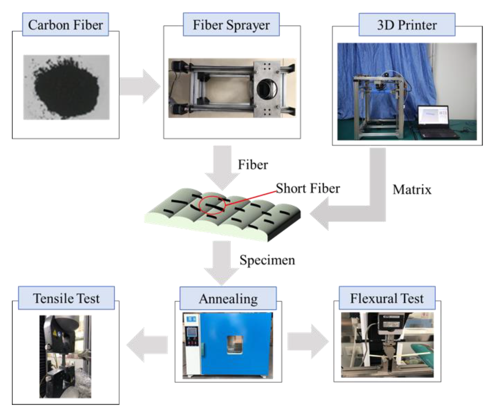 Materials 13 02868 g001