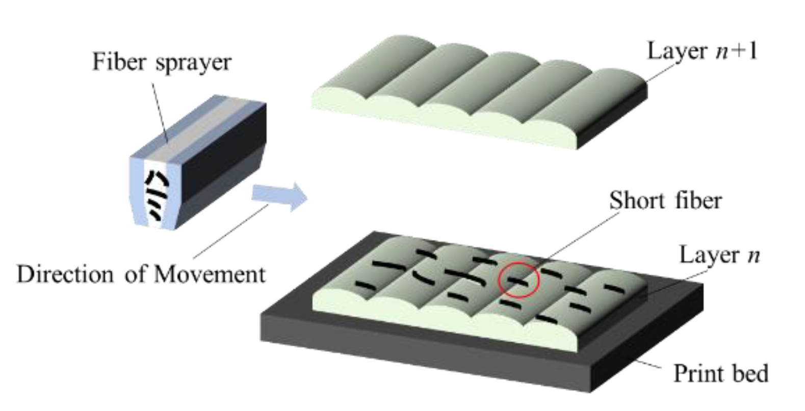 Materials 13 02868 g002