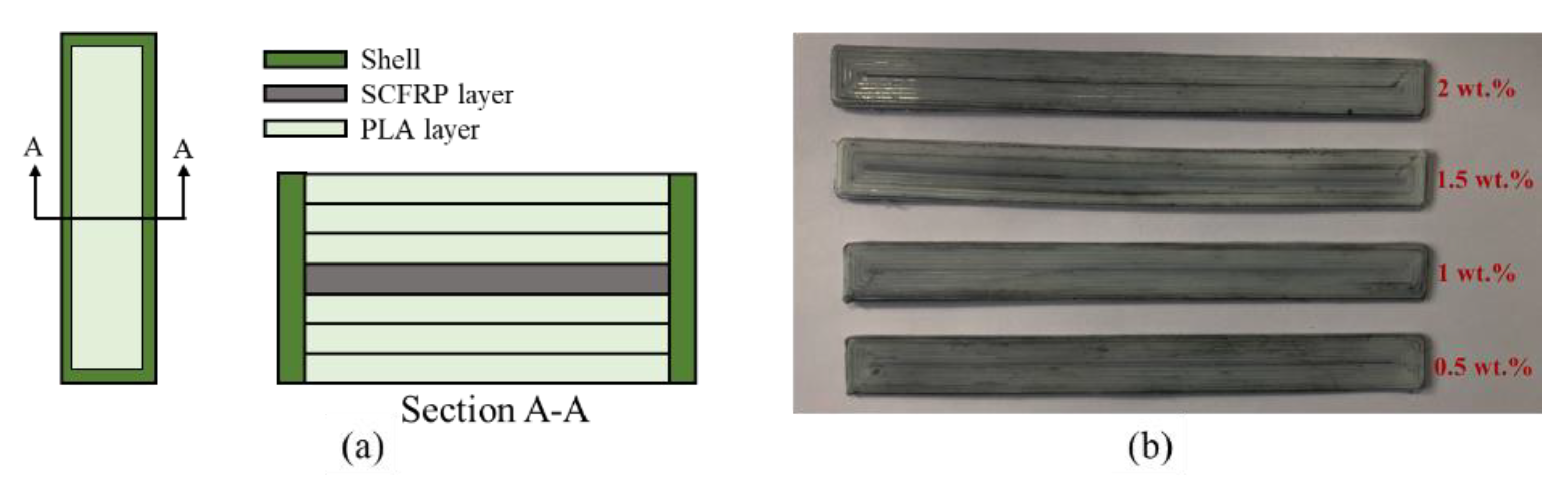 Materials 13 02868 g003