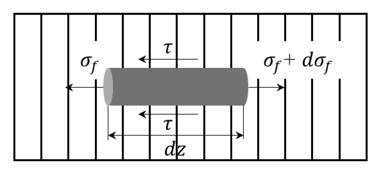 Materials 13 02868 g005