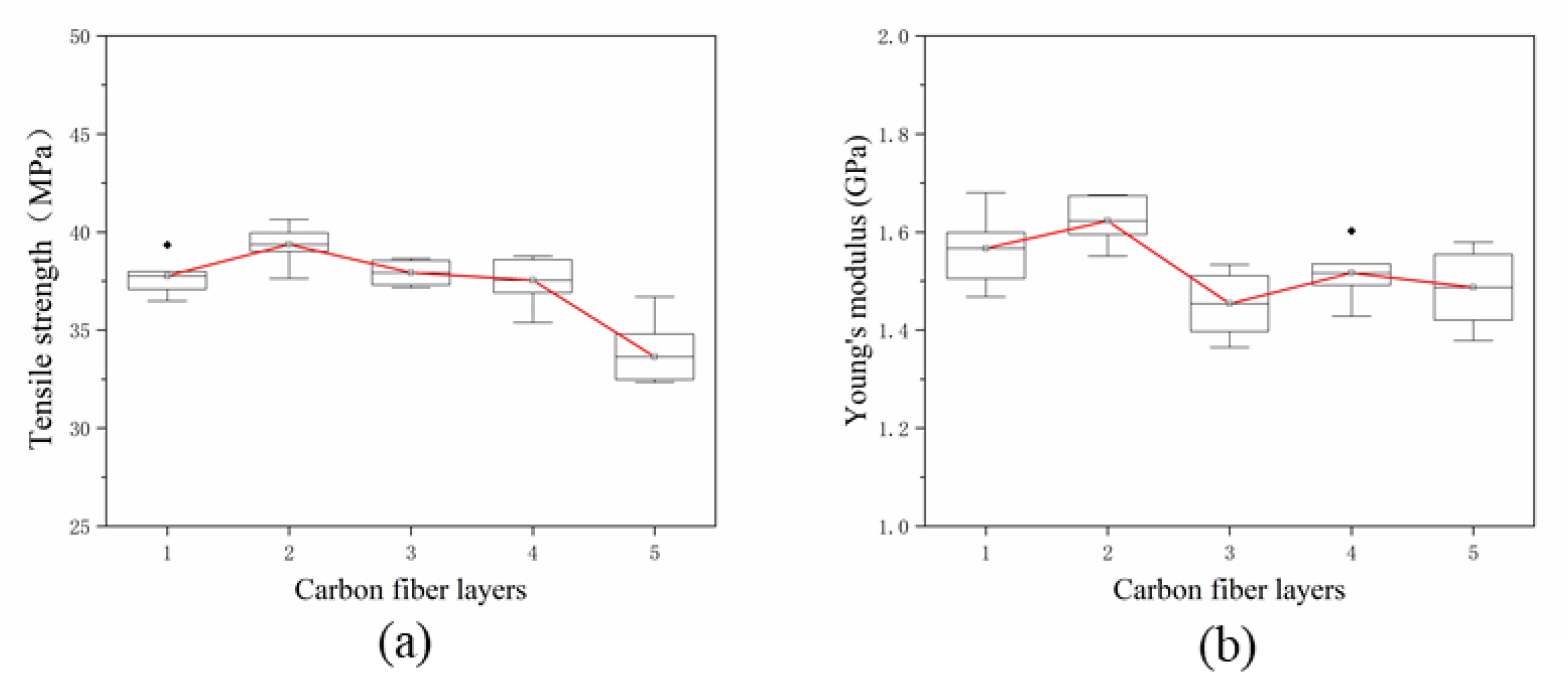 Materials 13 02868 g009
