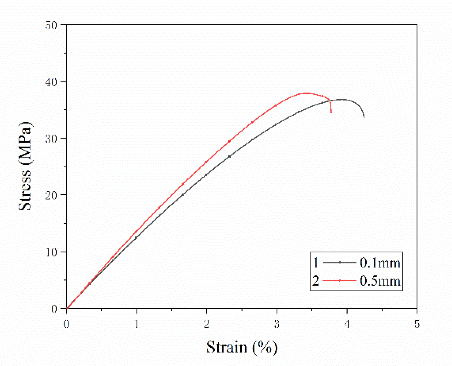 Materials 13 02868 g012