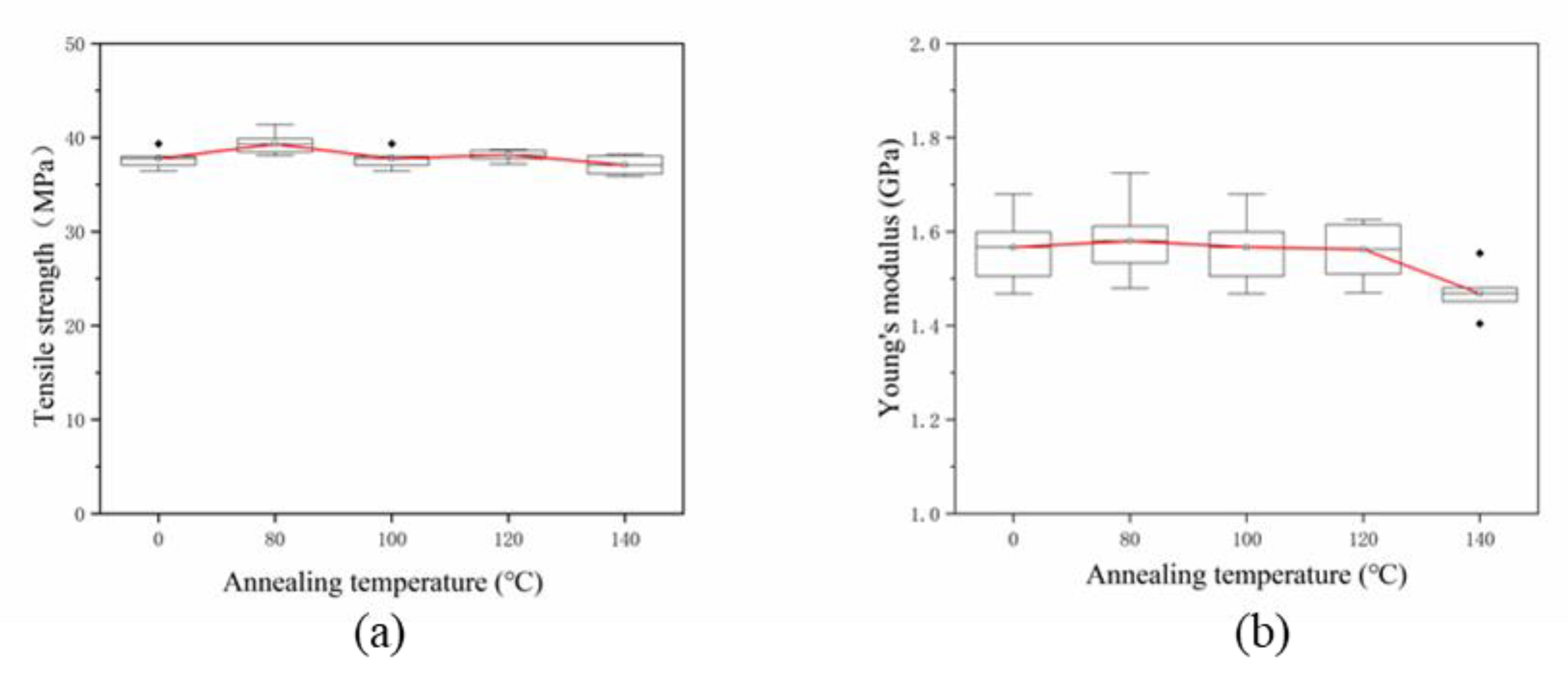 Materials 13 02868 g013