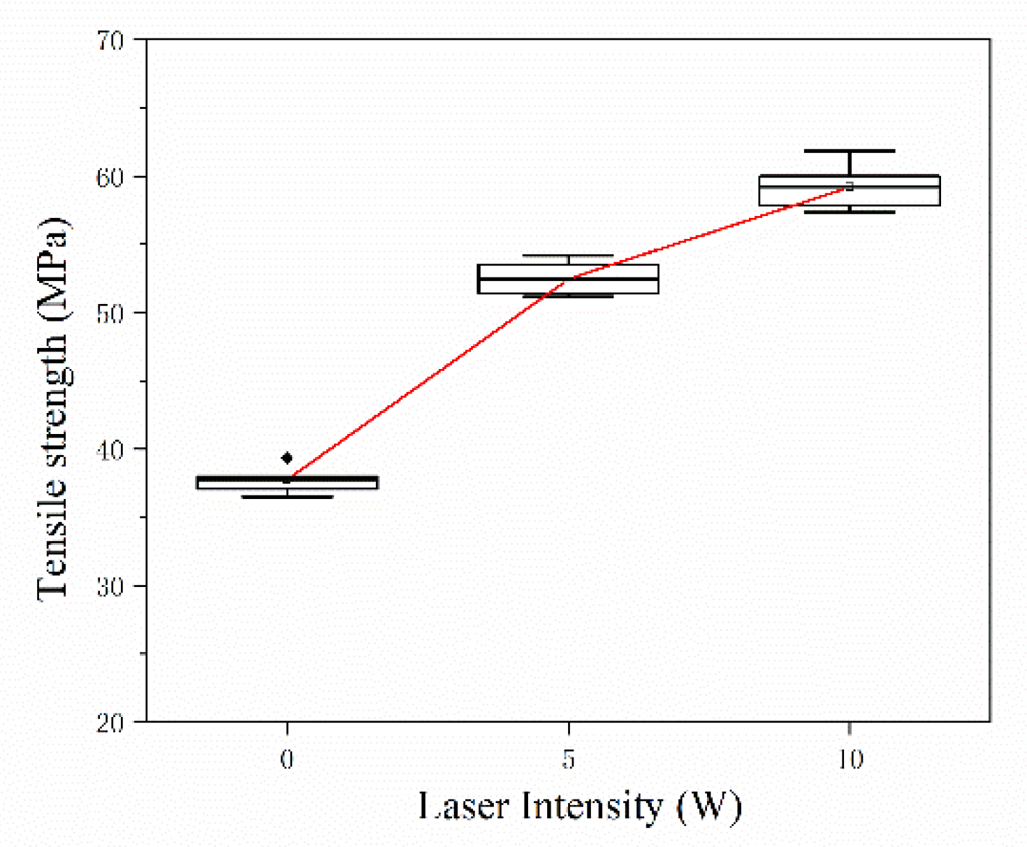 Materials 13 02868 g017