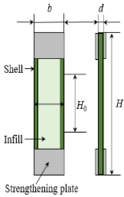 Materials 13 02868 i001