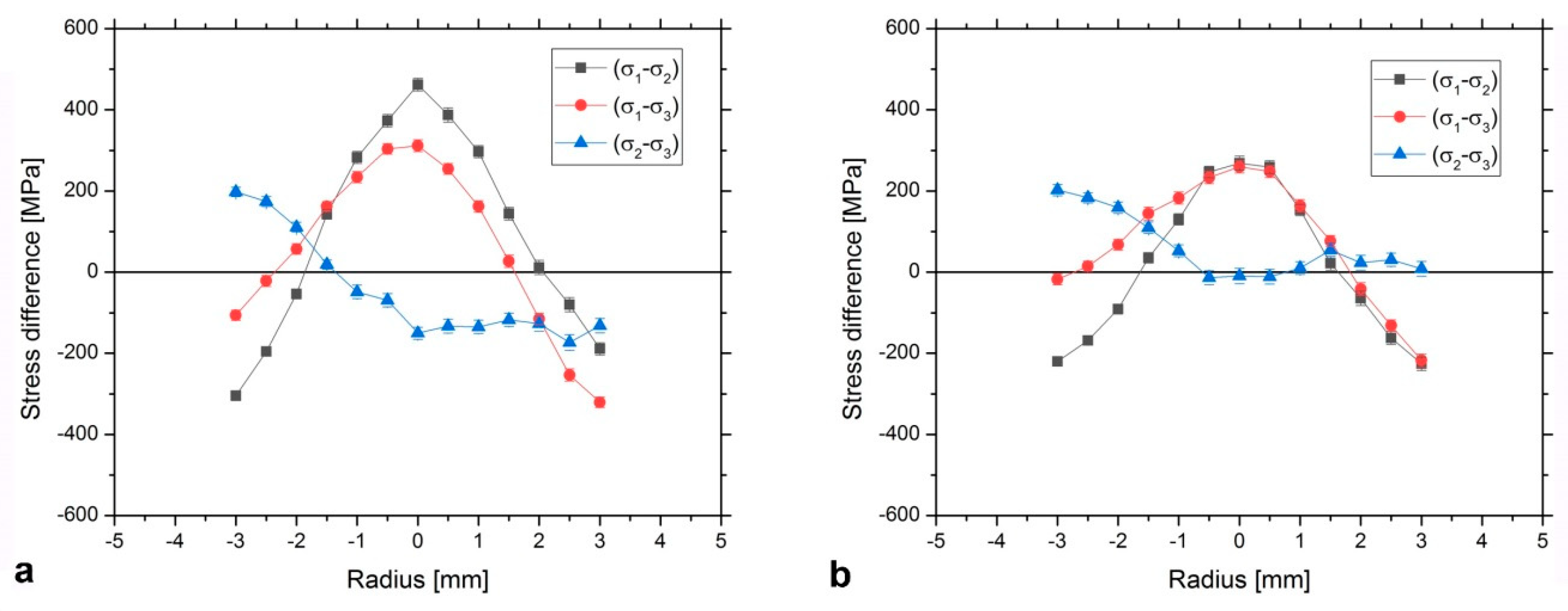 Materials 13 02869 g004