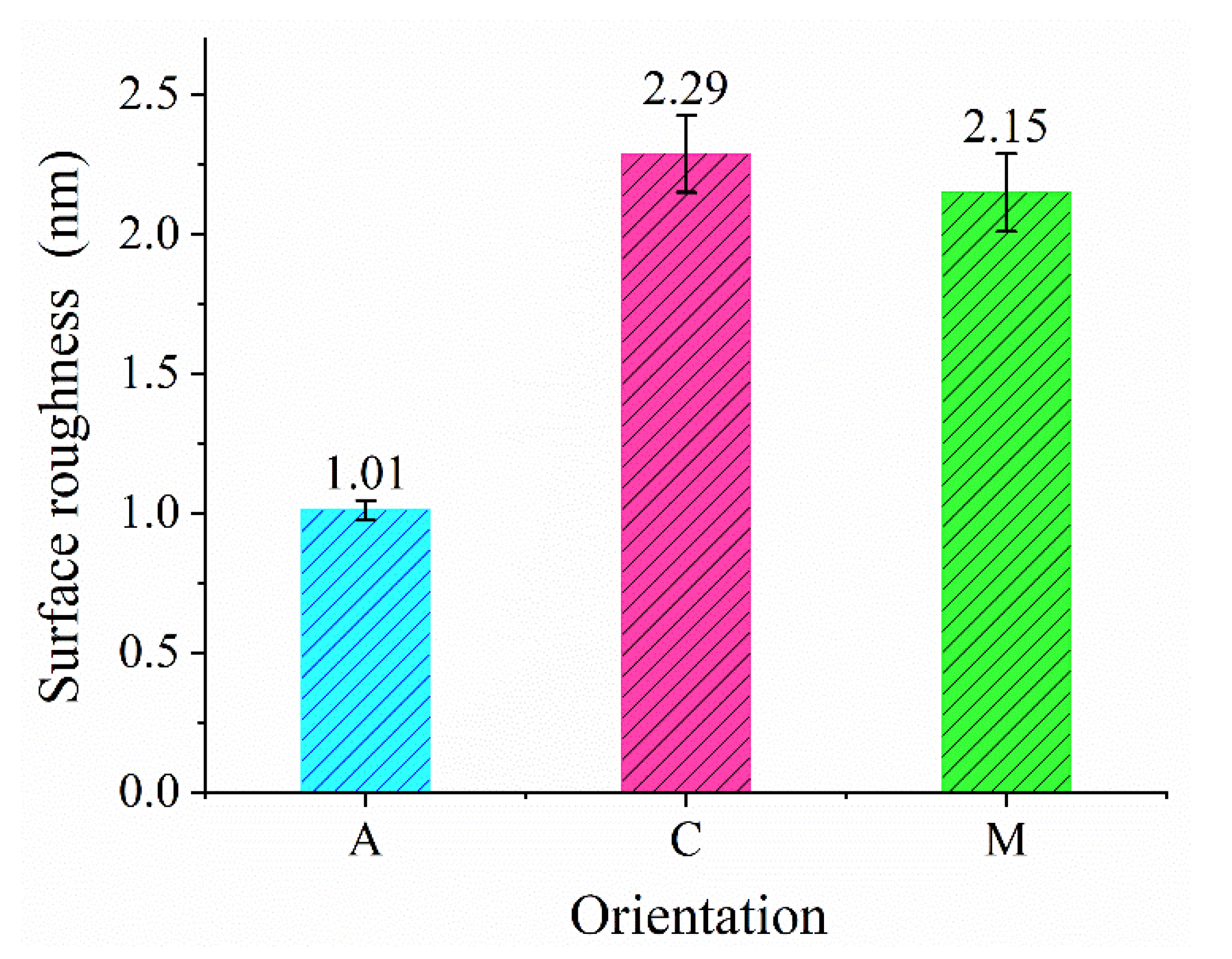 Materials 13 02871 g006