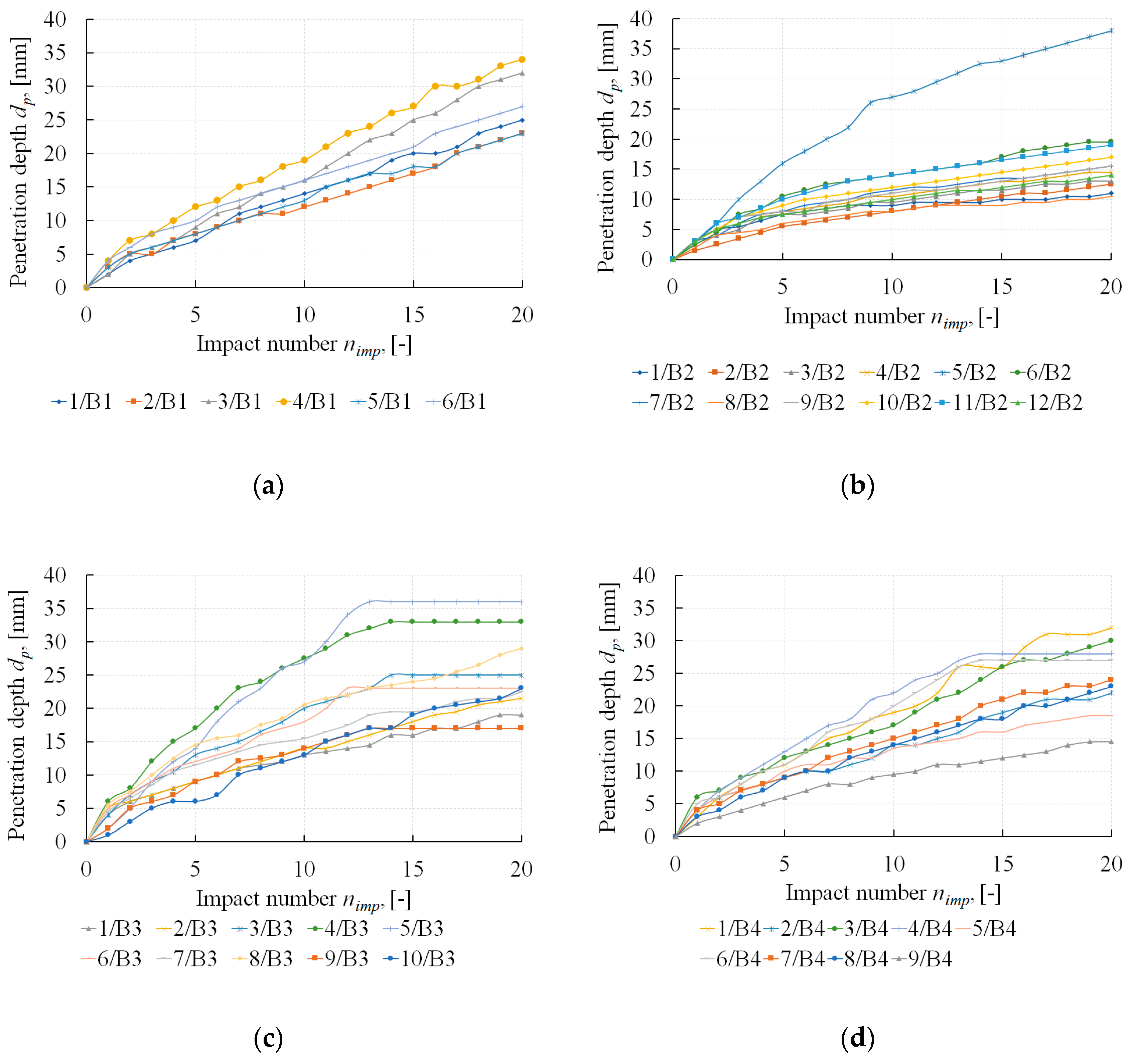 Materials 13 02873 g004