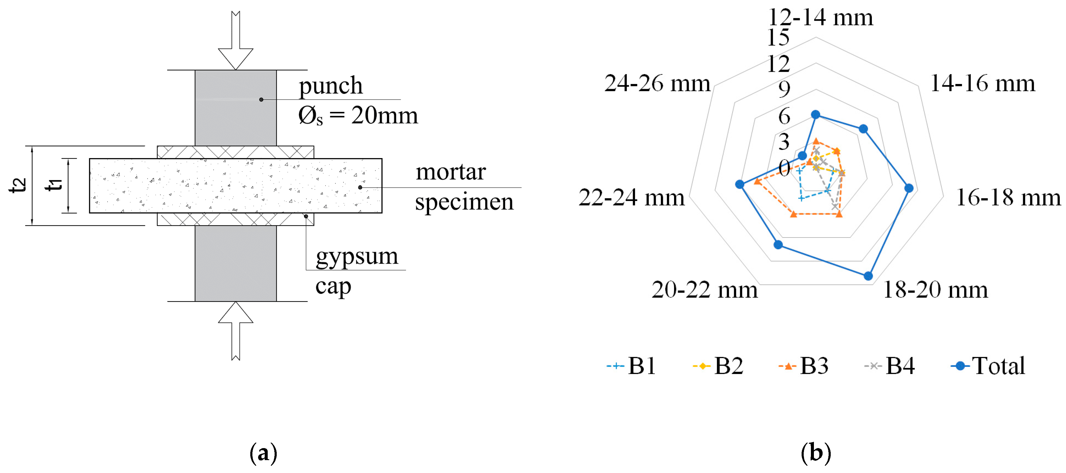 Materials 13 02873 g005