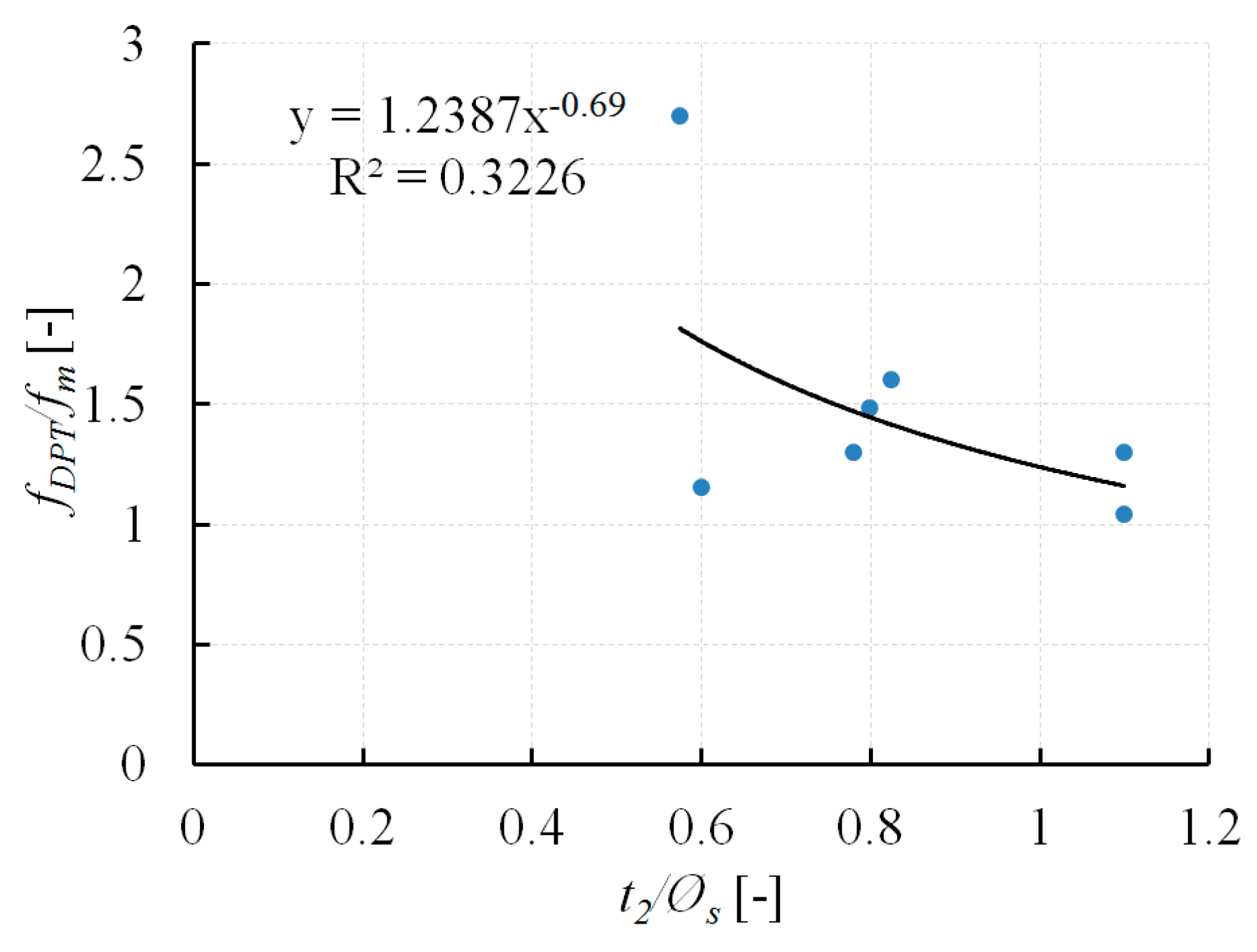 Materials 13 02873 g009