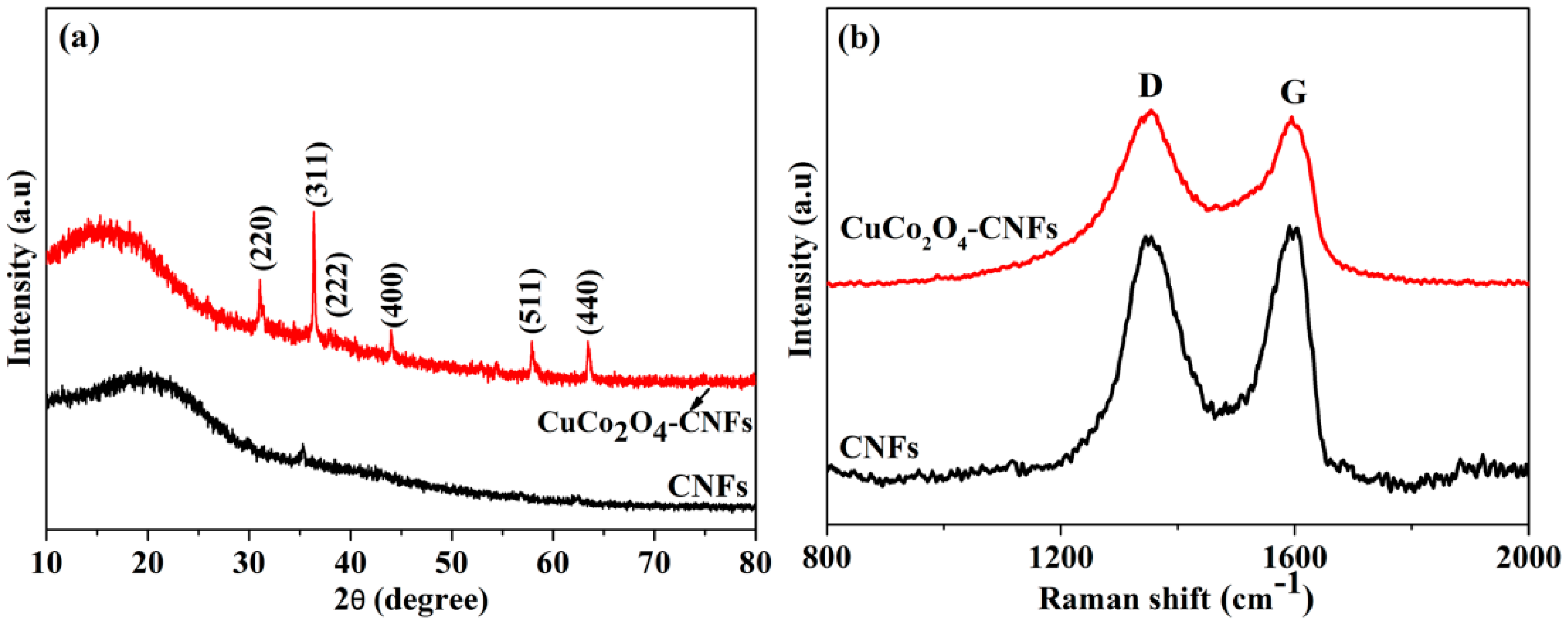 Materials 13 02874 g002