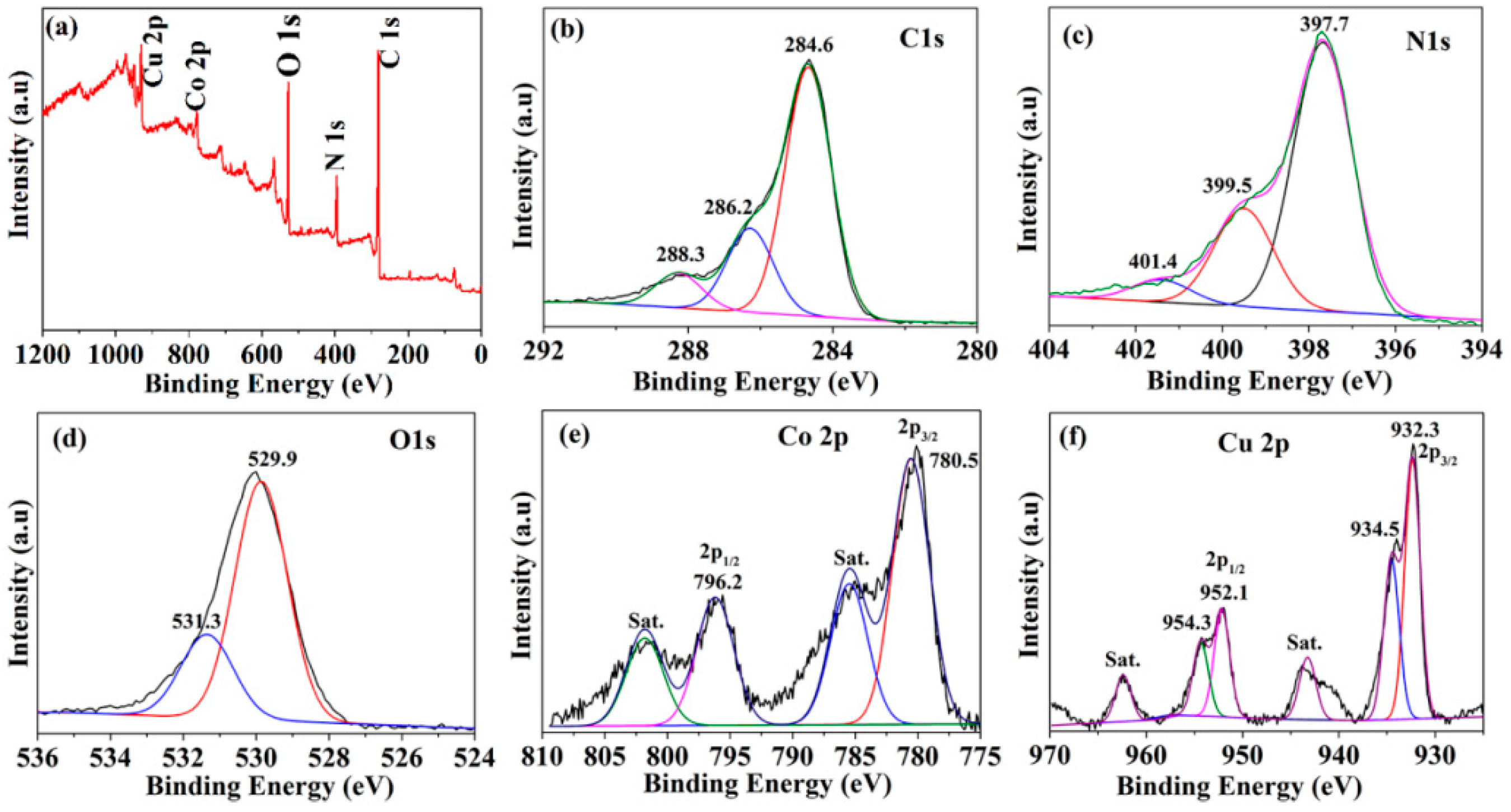 Materials 13 02874 g003