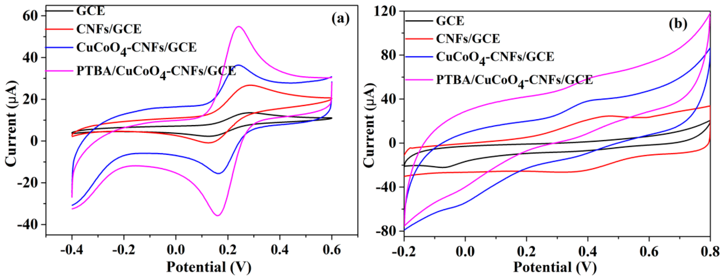 Materials 13 02874 g004