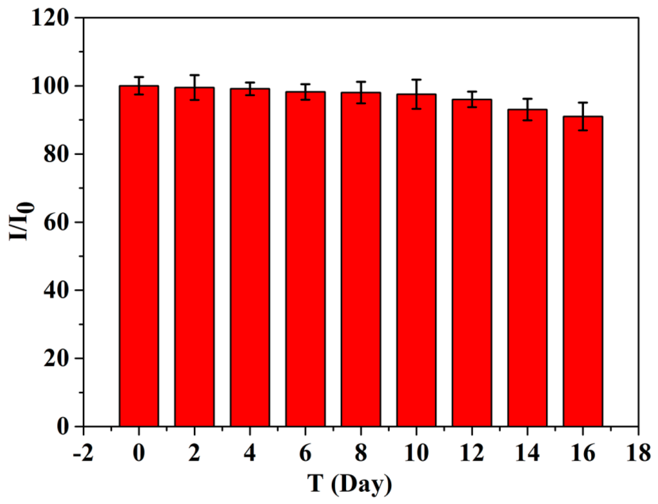 Materials 13 02874 g007
