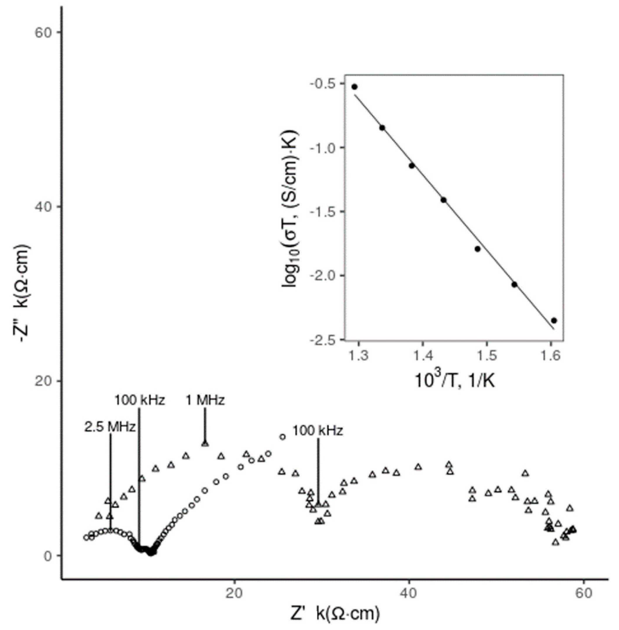 Materials 13 02875 g002