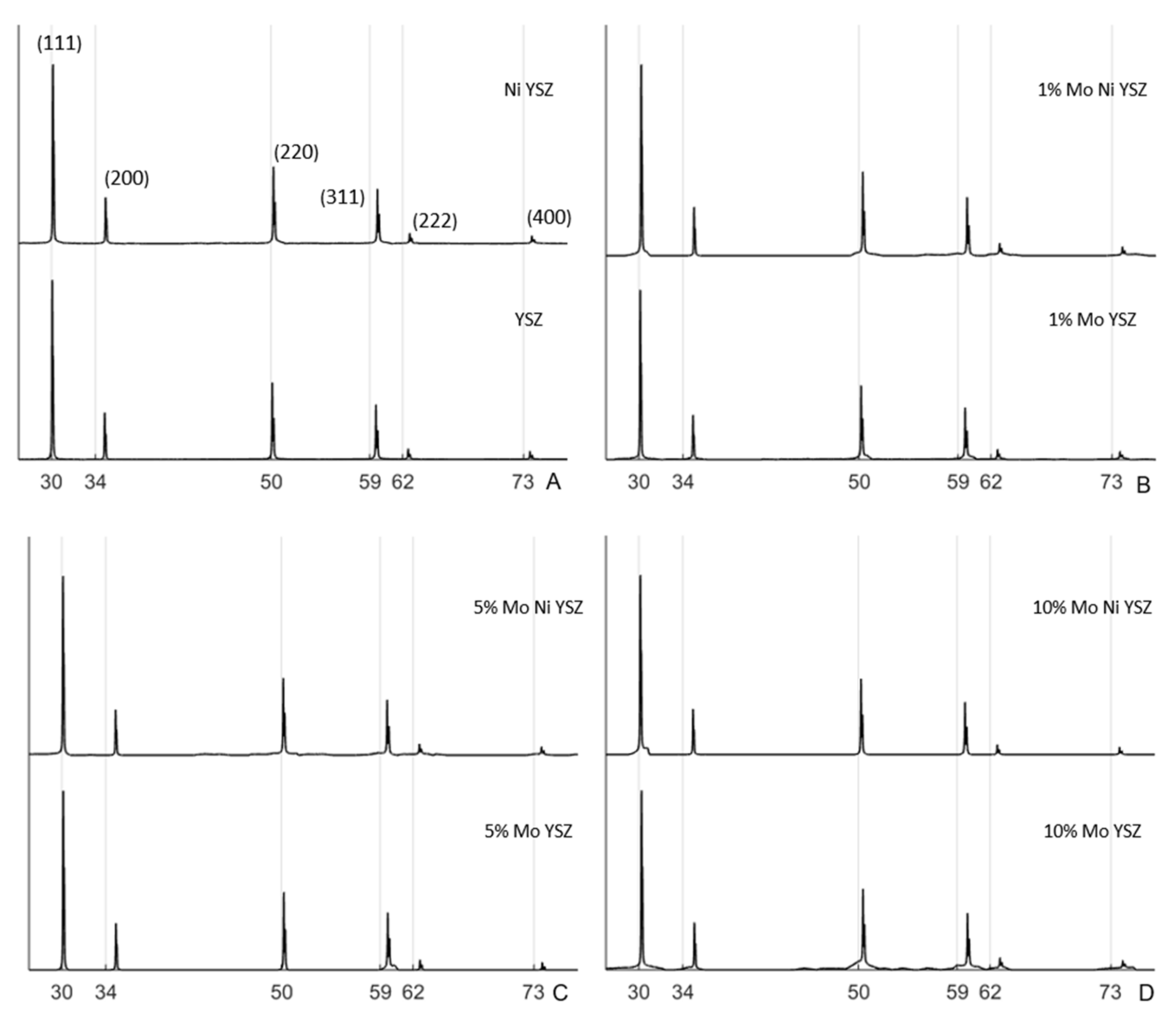 Materials 13 02875 g003