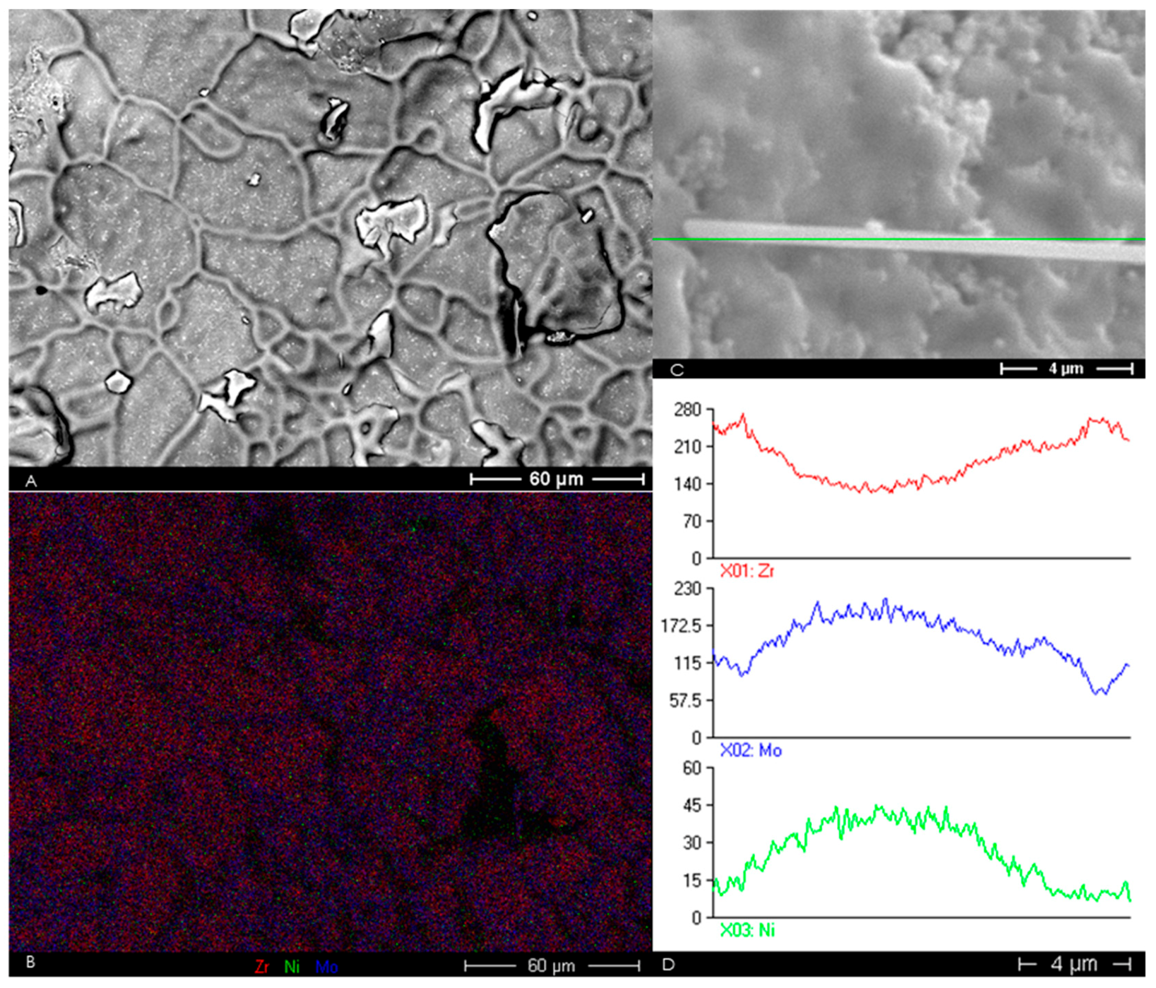 Materials 13 02875 g005