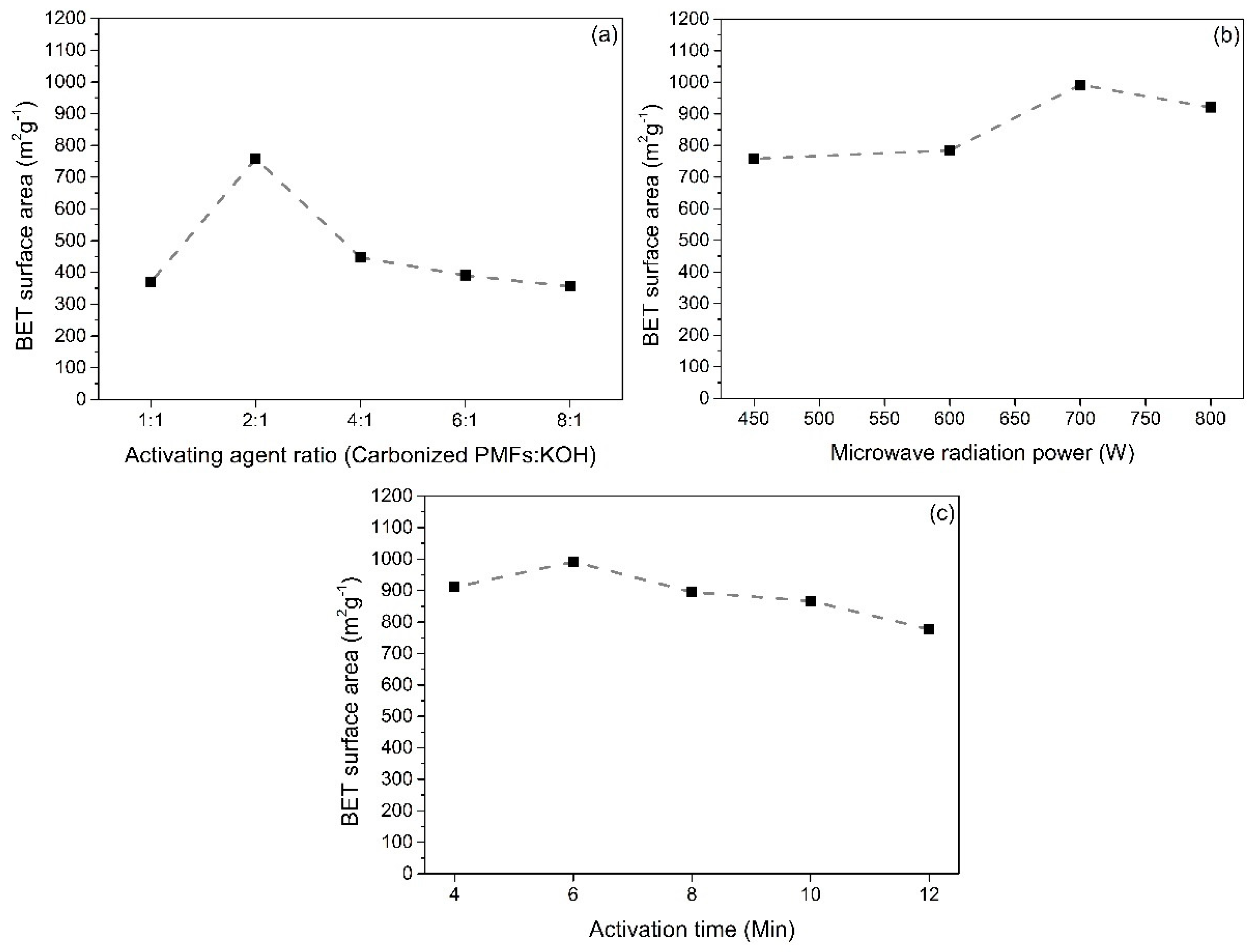 Materials 13 02876 g003