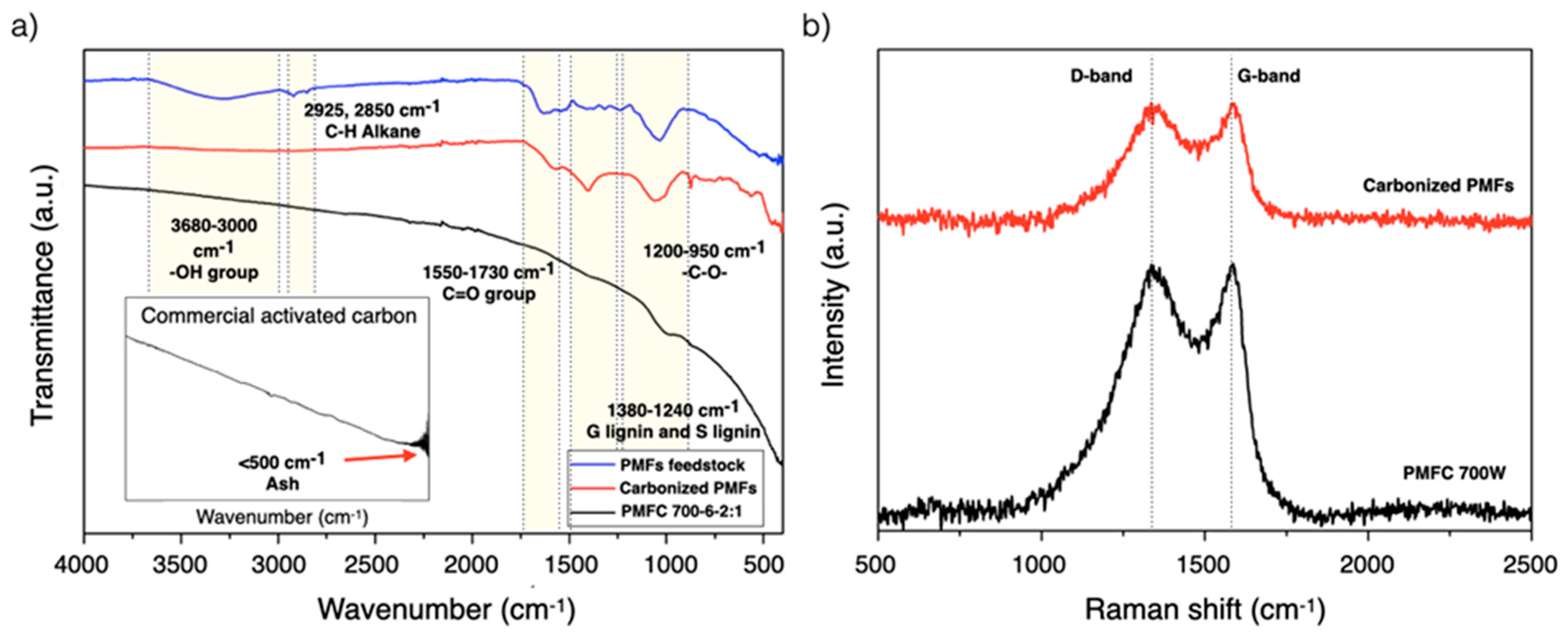Materials 13 02876 g005