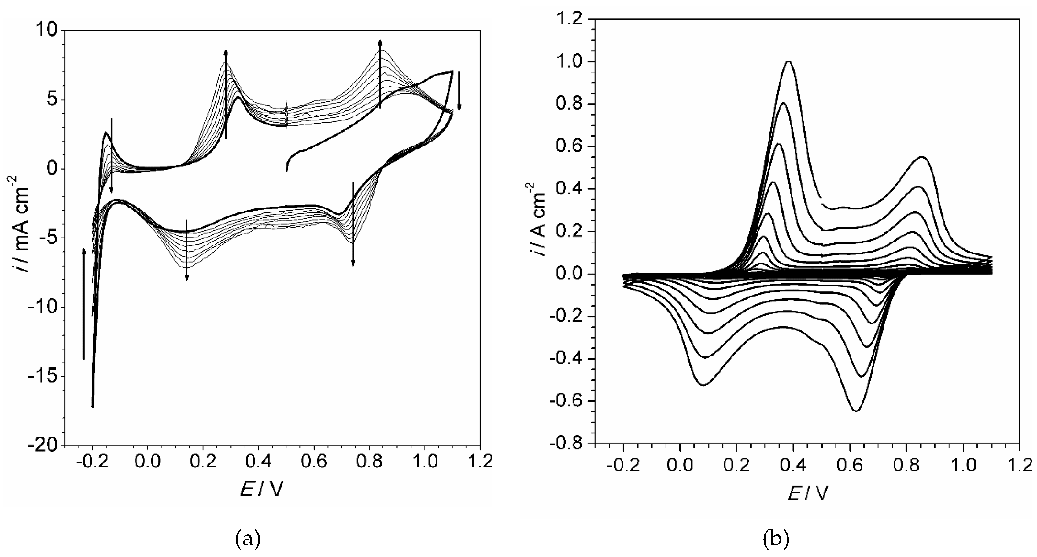 Materials 13 02877 g001a