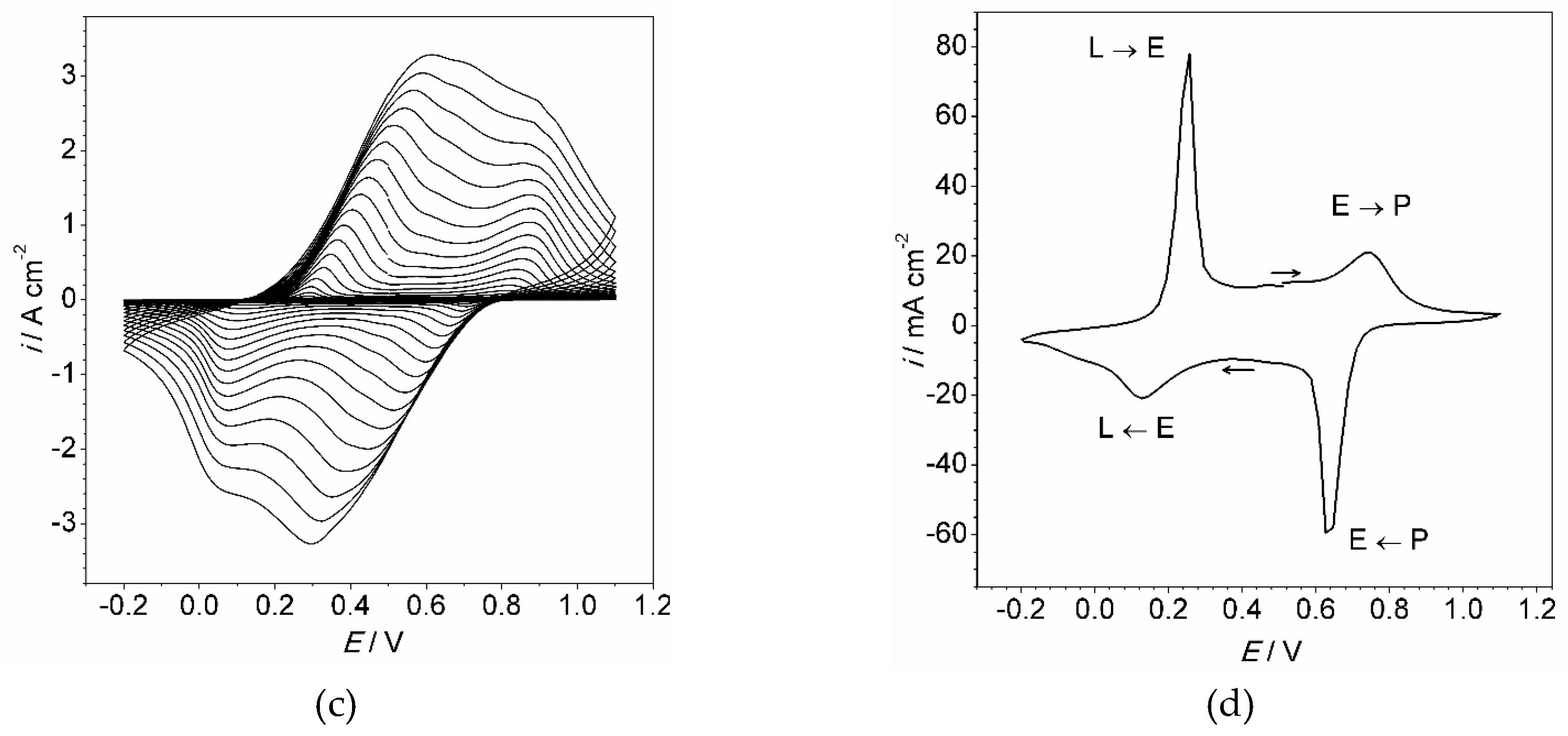 Materials 13 02877 g001b