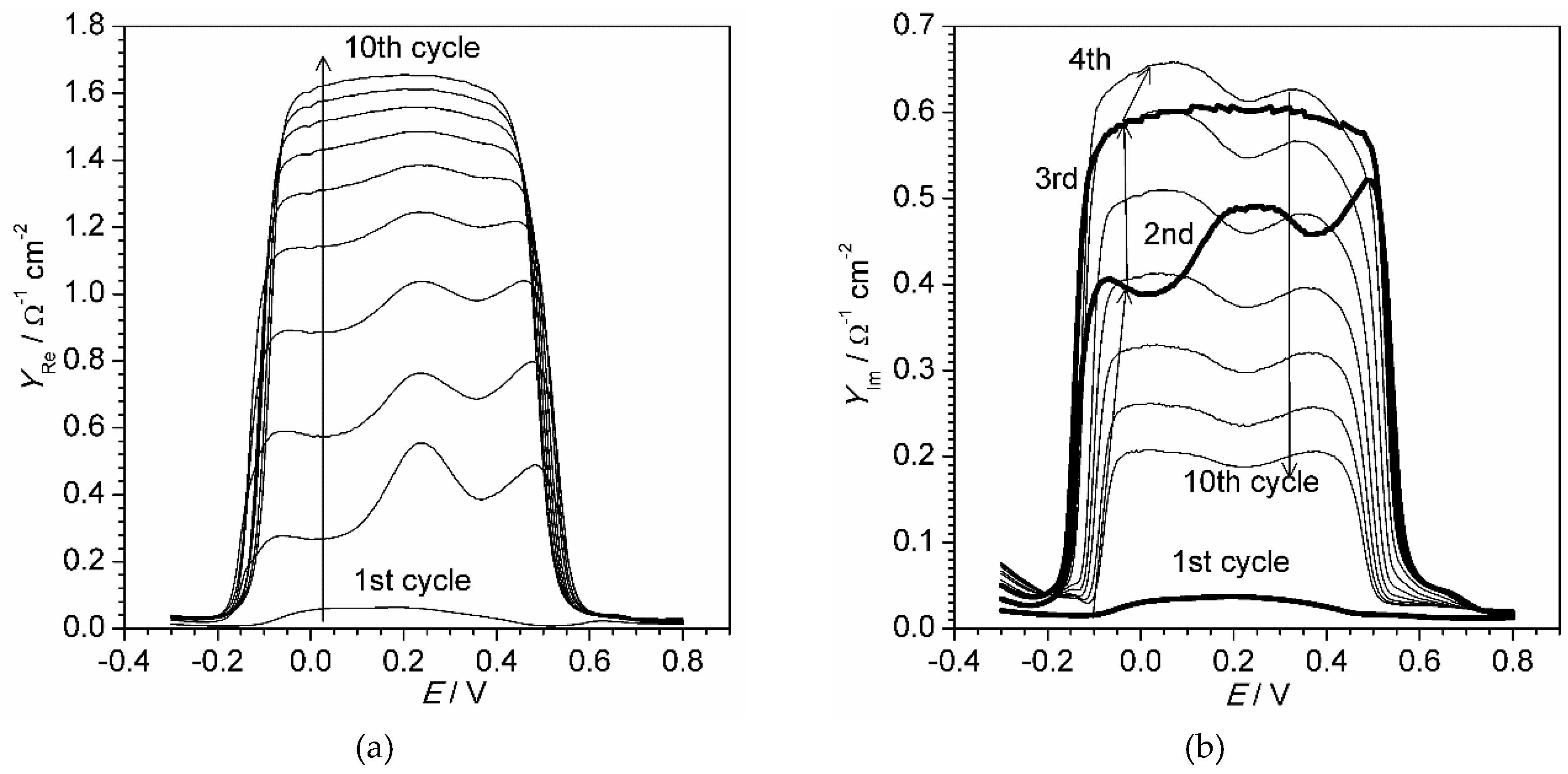 Materials 13 02877 g004