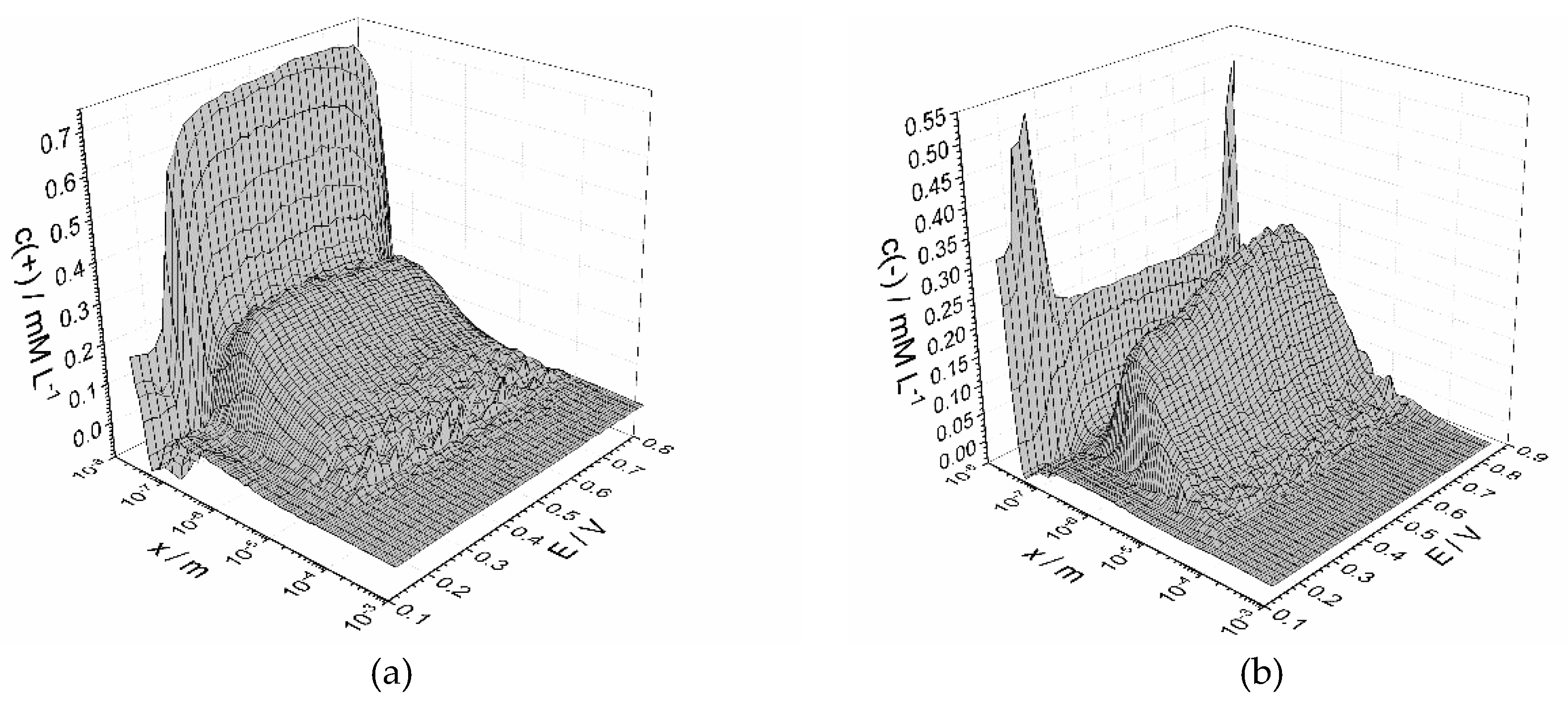 Materials 13 02877 g010