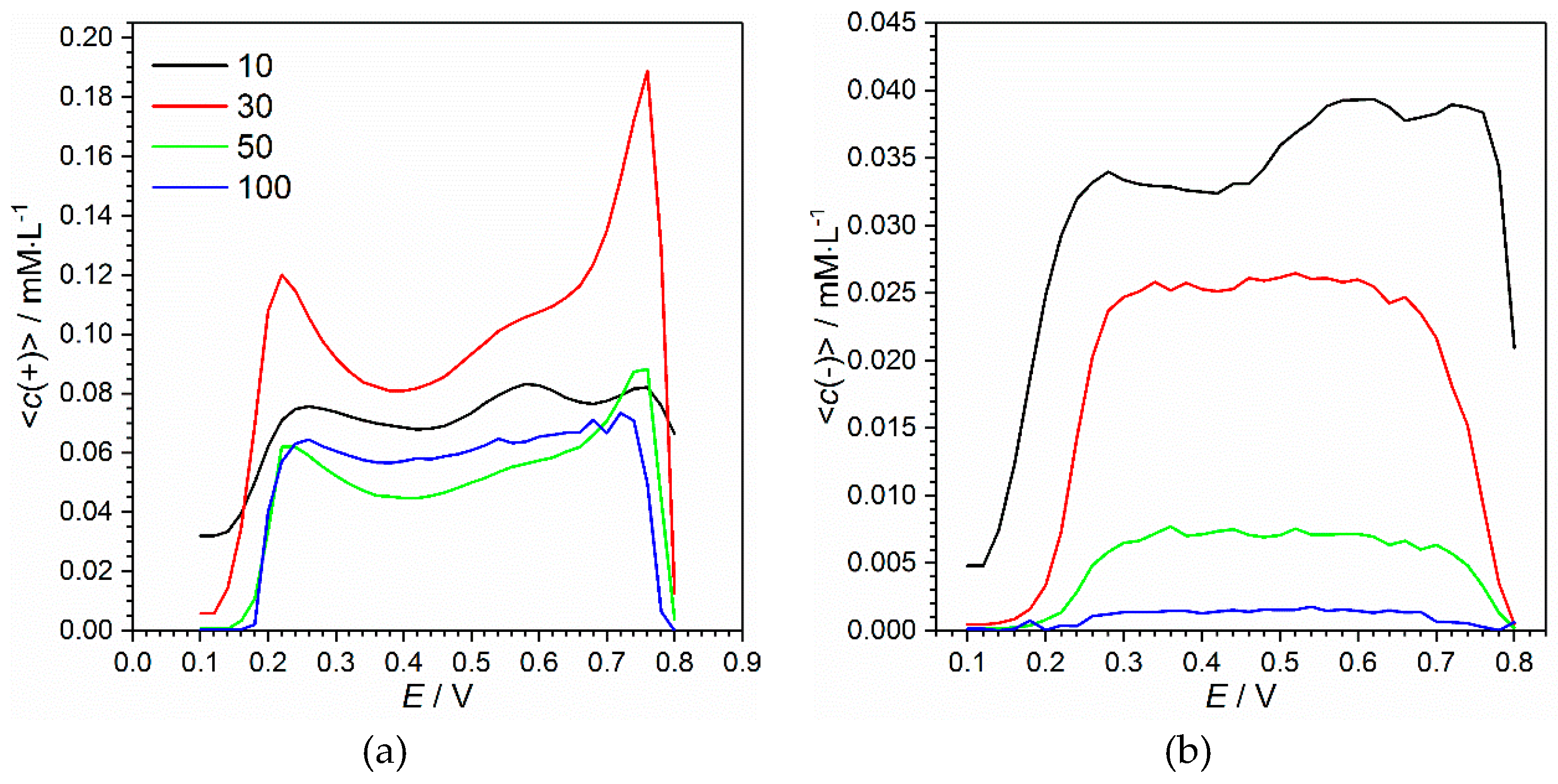 Materials 13 02877 g011