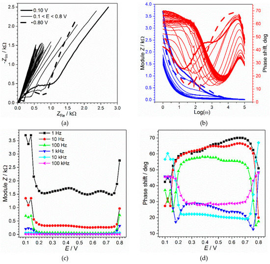 Materials 13 02877 g0a1