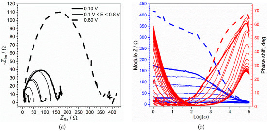 Materials 13 02877 g0a2a