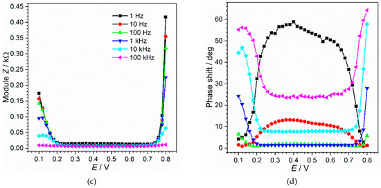 Materials 13 02877 g0a2b