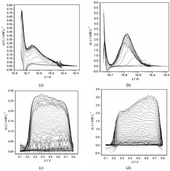 Materials 13 02877 g0a3