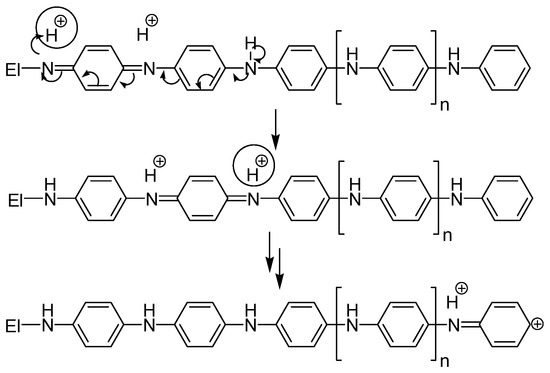 Materials 13 02877 sch002