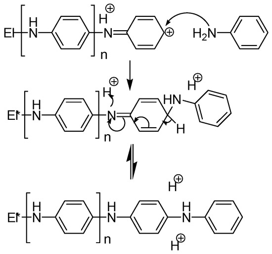 Materials 13 02877 sch003