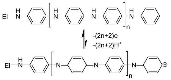 Materials 13 02877 sch004