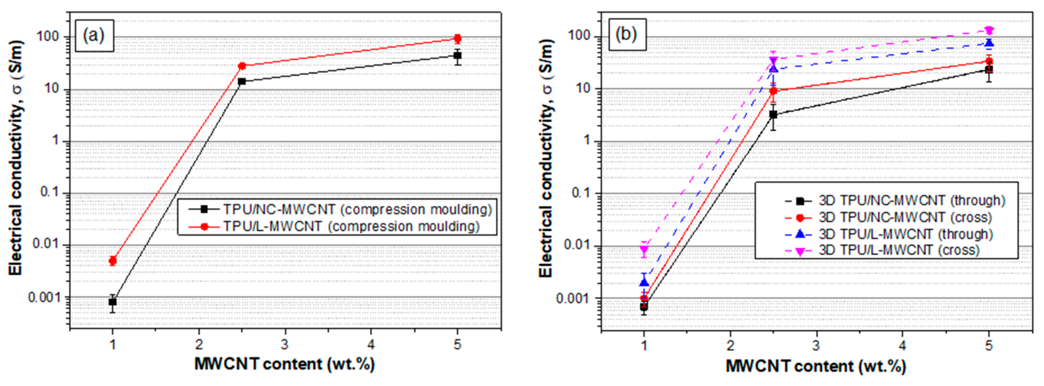 Materials 13 02879 g006