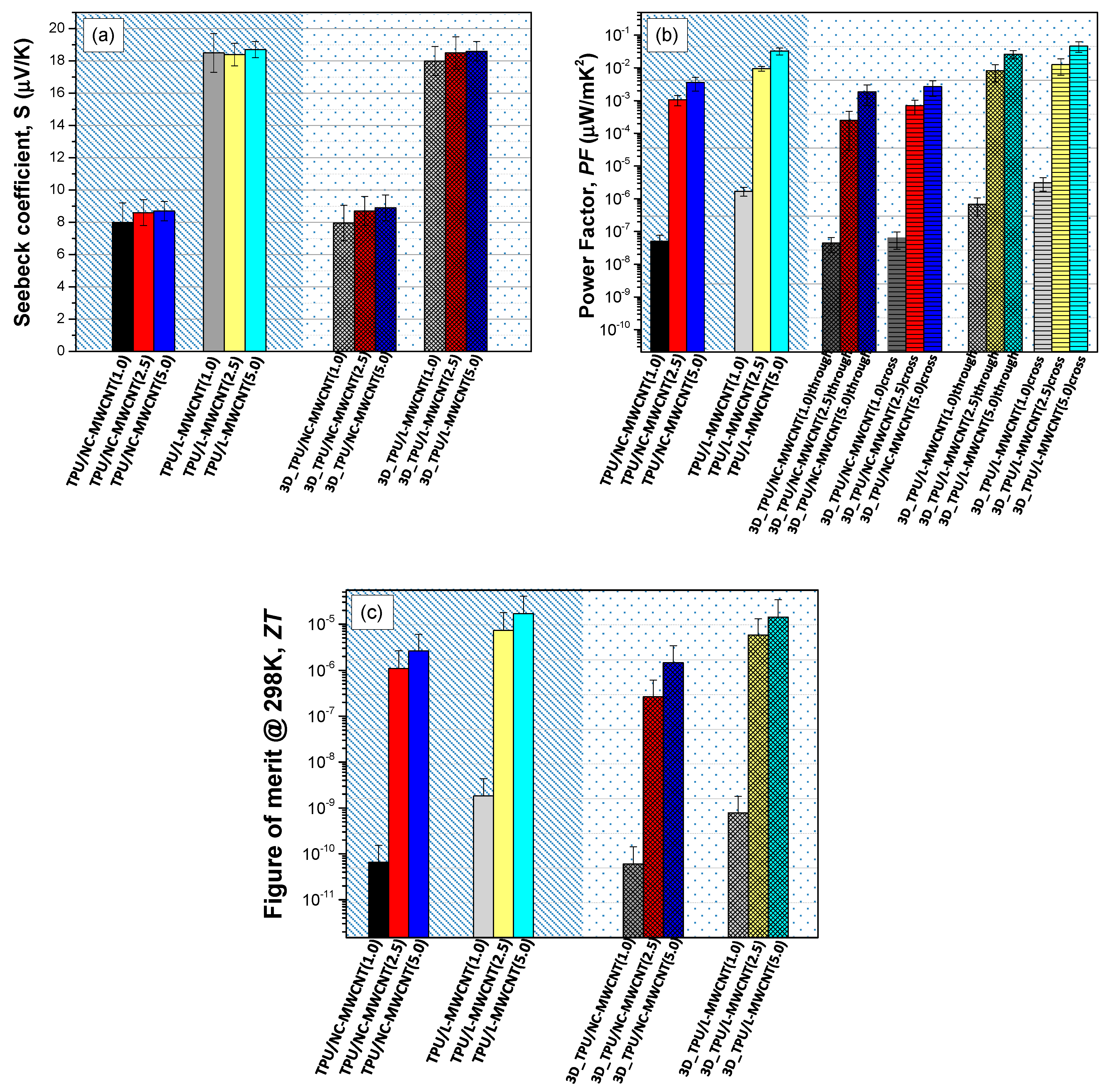 Materials 13 02879 g007