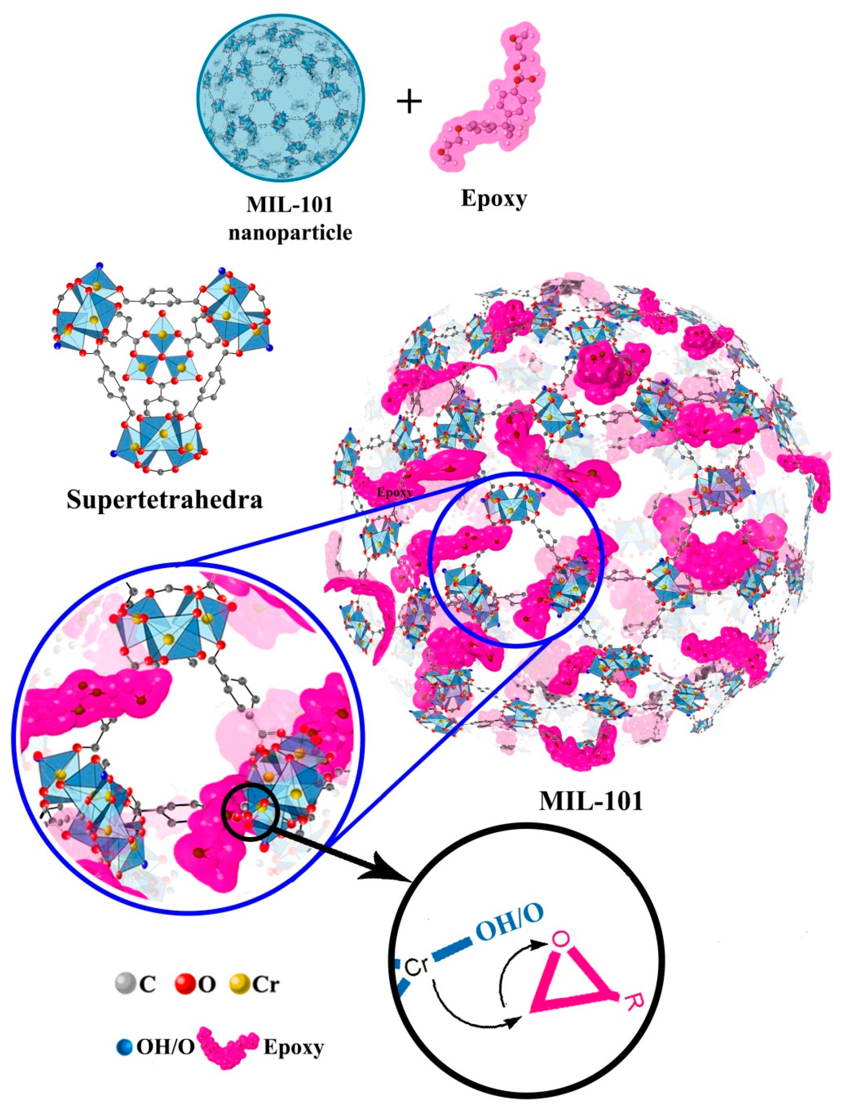 Materials 13 02881 g004