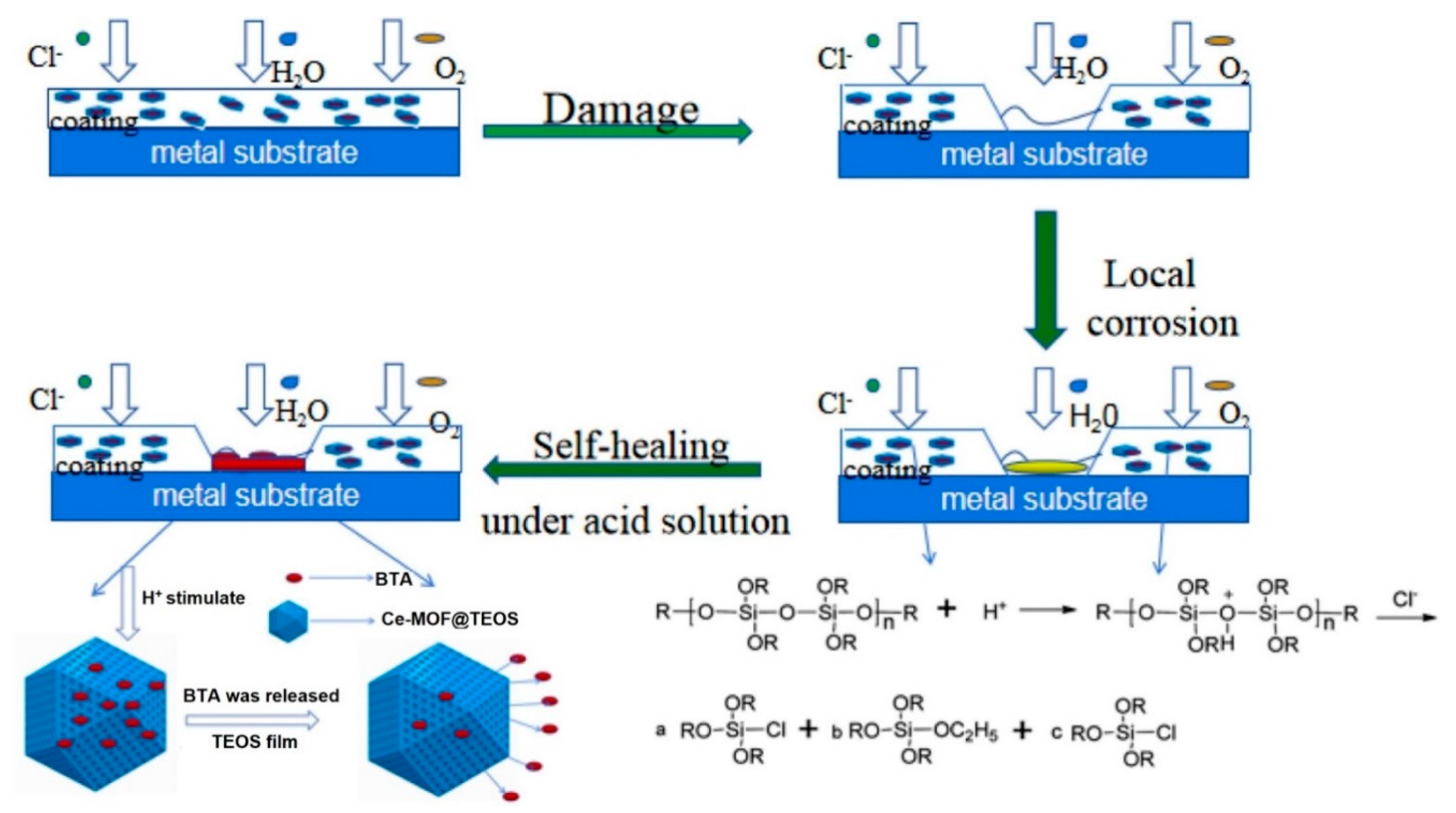 Materials 13 02881 g005