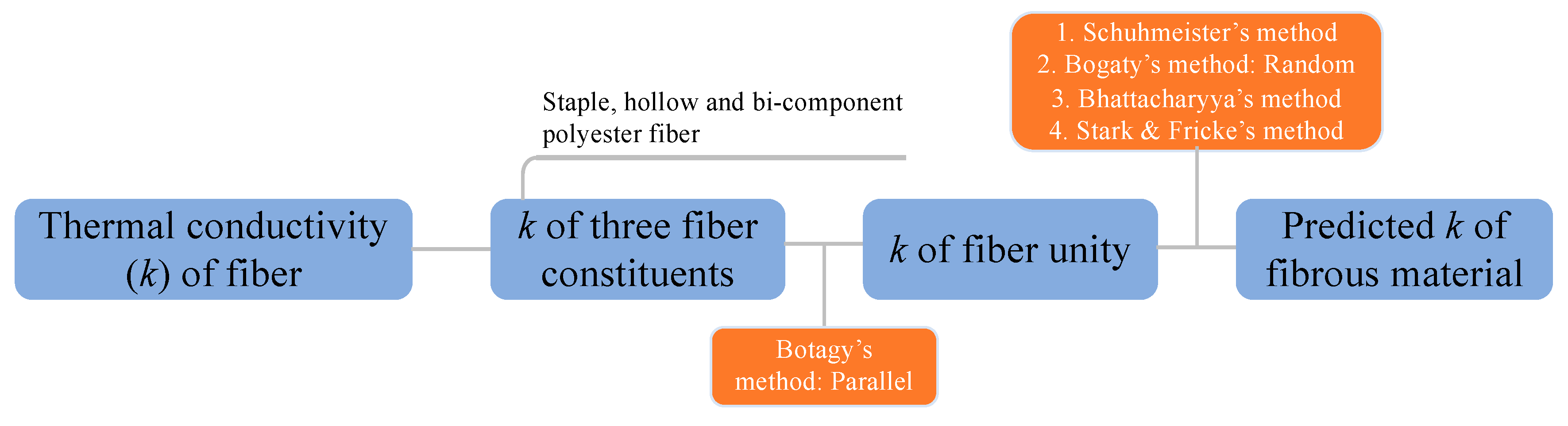 Materials 13 02882 g006