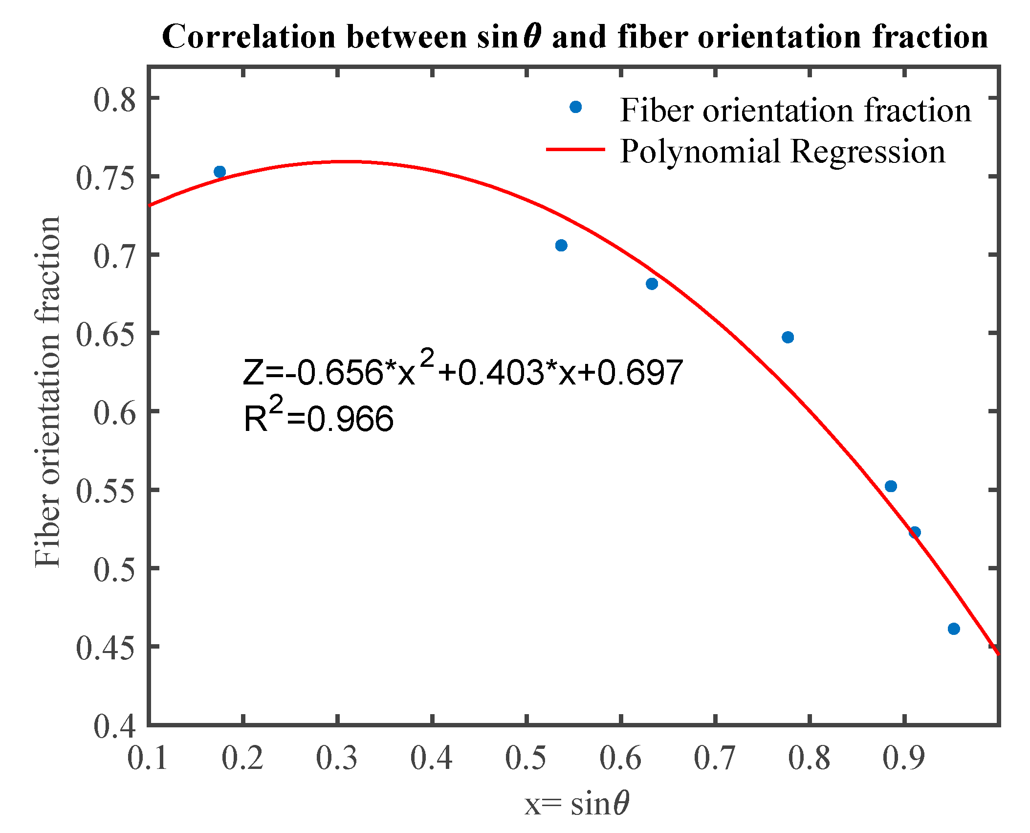 Materials 13 02882 g013