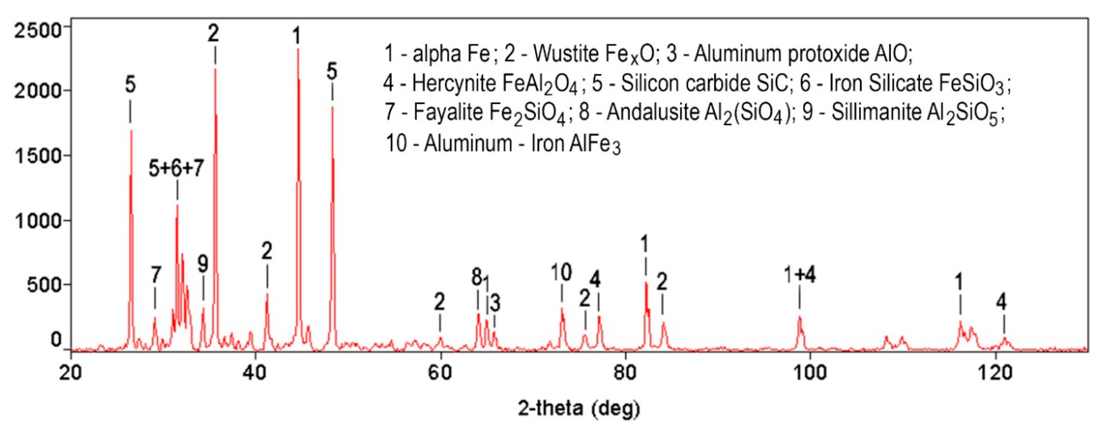 Materials 13 02892 g003