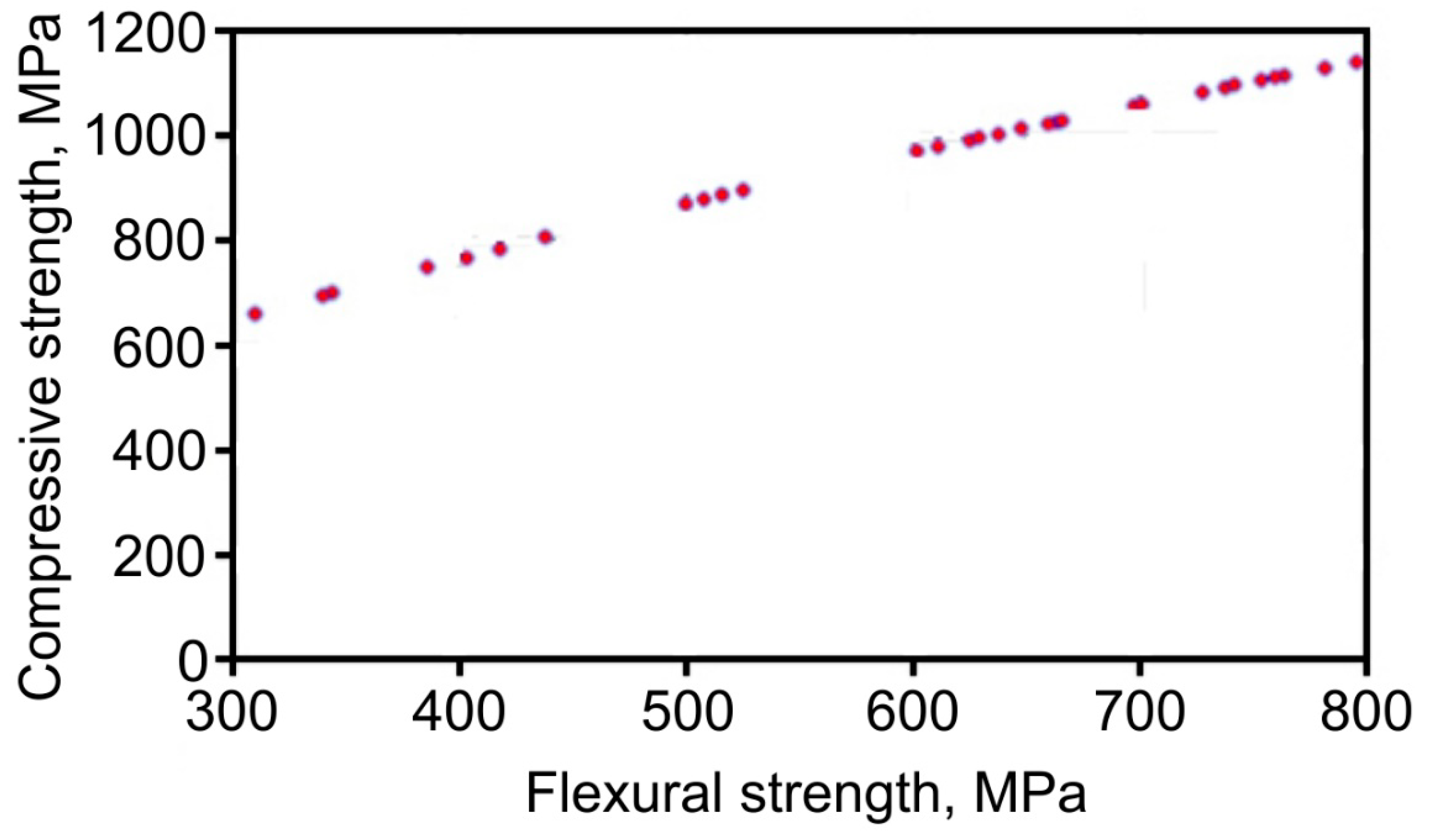 Materials 13 02892 g006