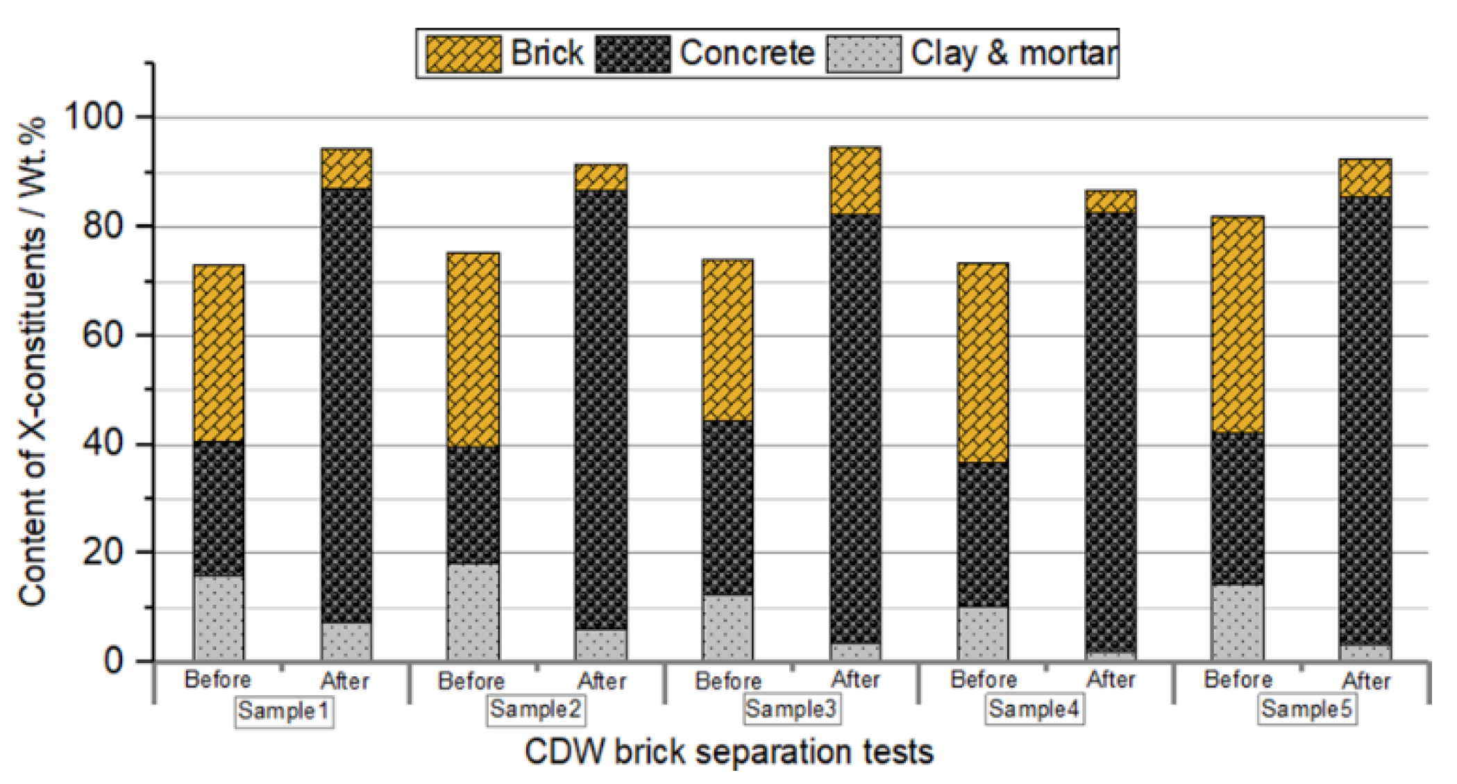 Materials 13 02893 g007