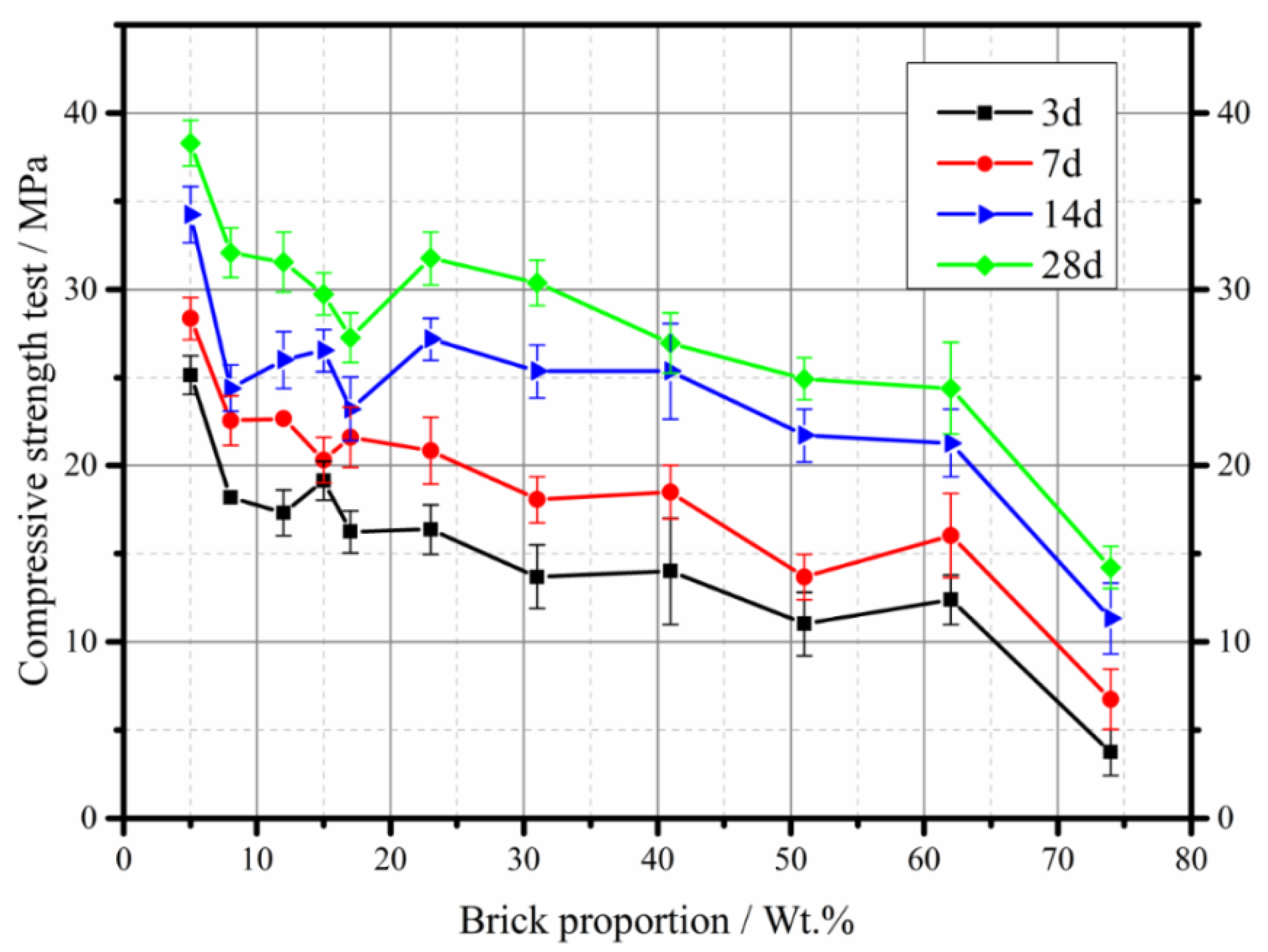 Materials 13 02893 g019