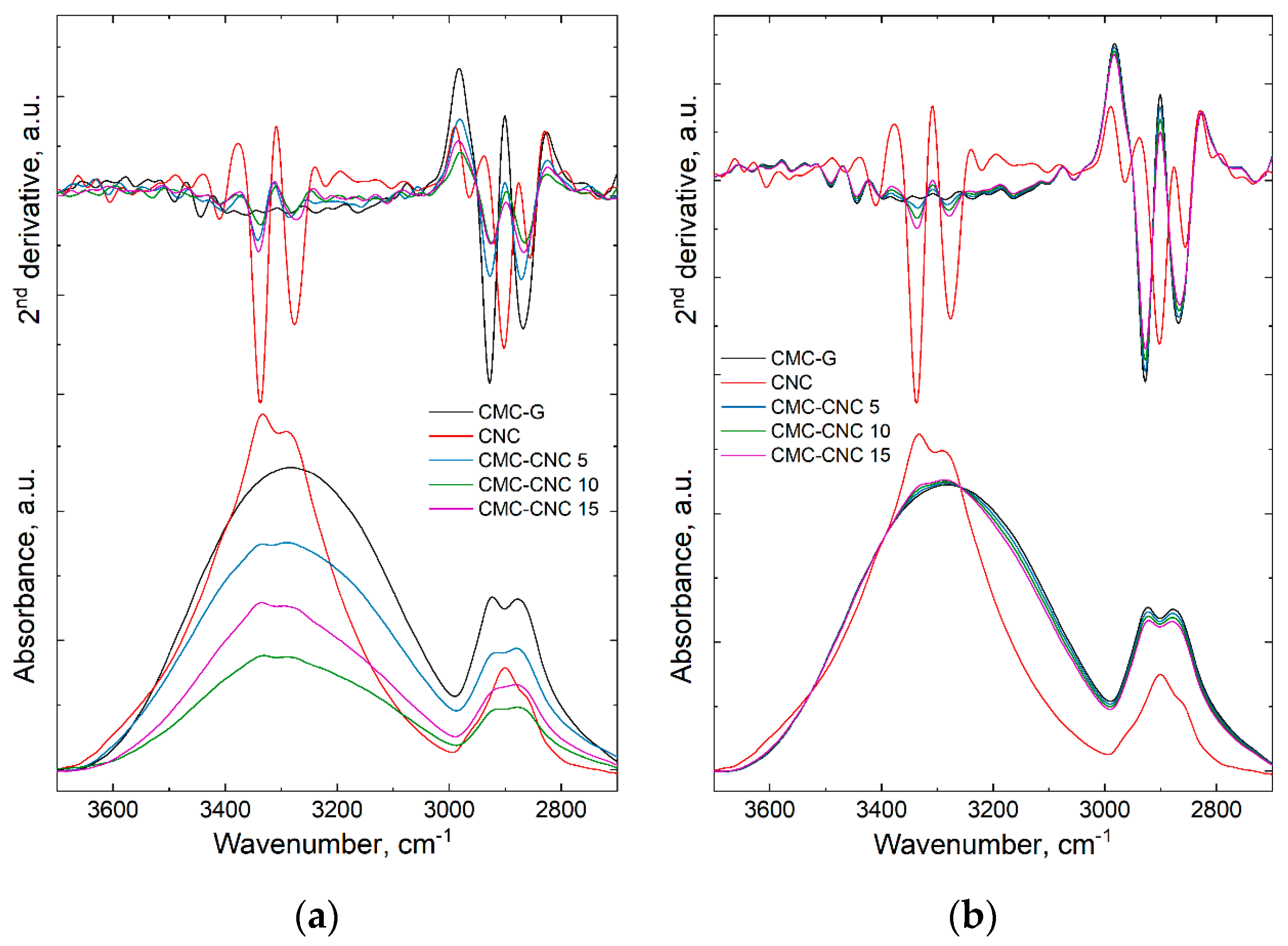Materials 13 02900 g002