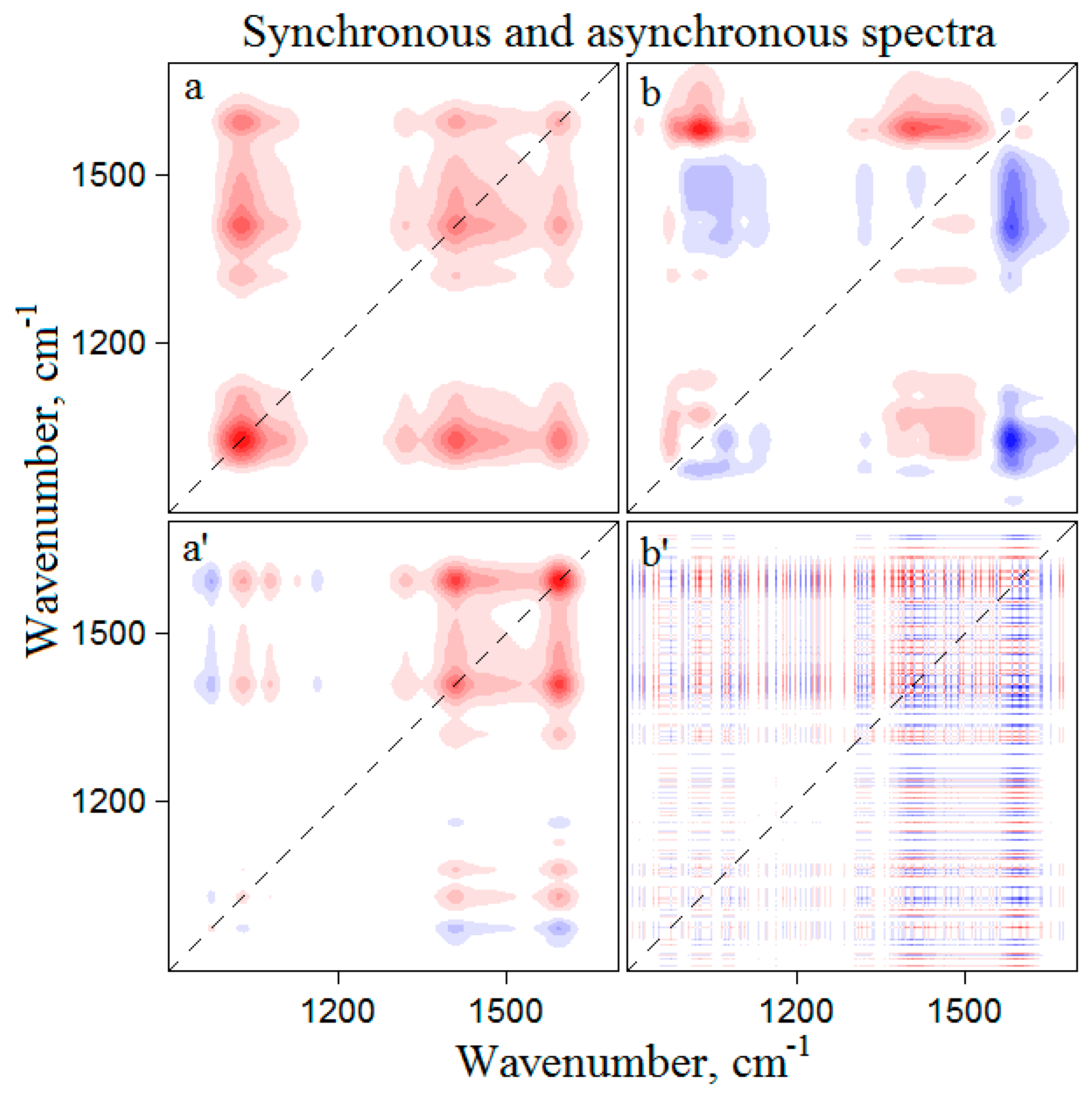 Materials 13 02900 g006