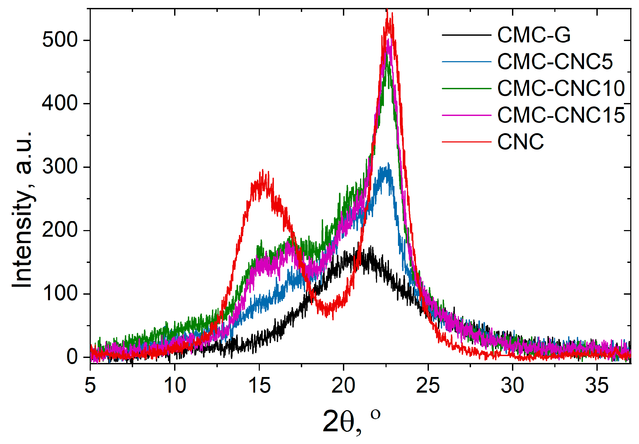Materials 13 02900 g007