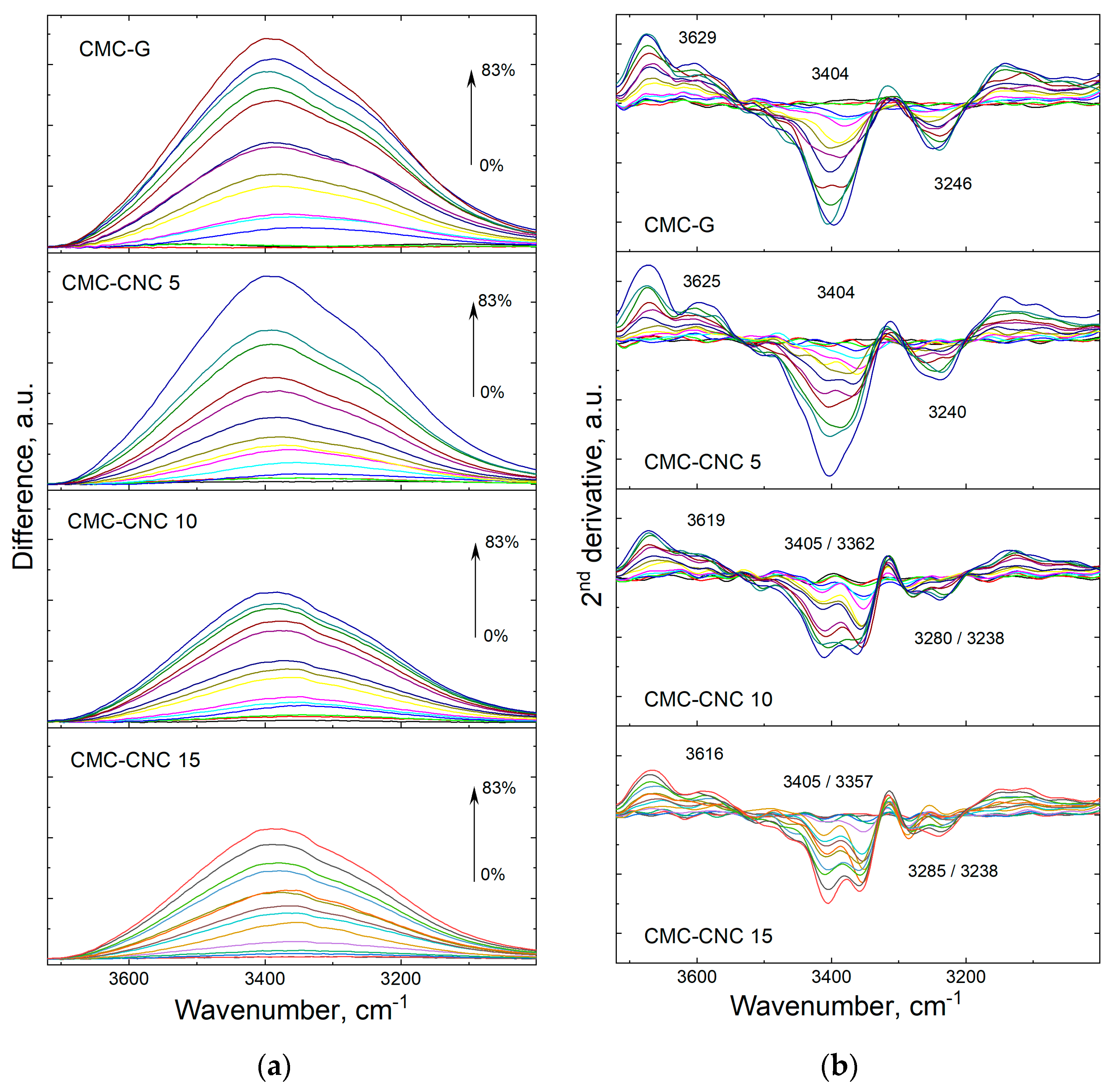 Materials 13 02900 g010